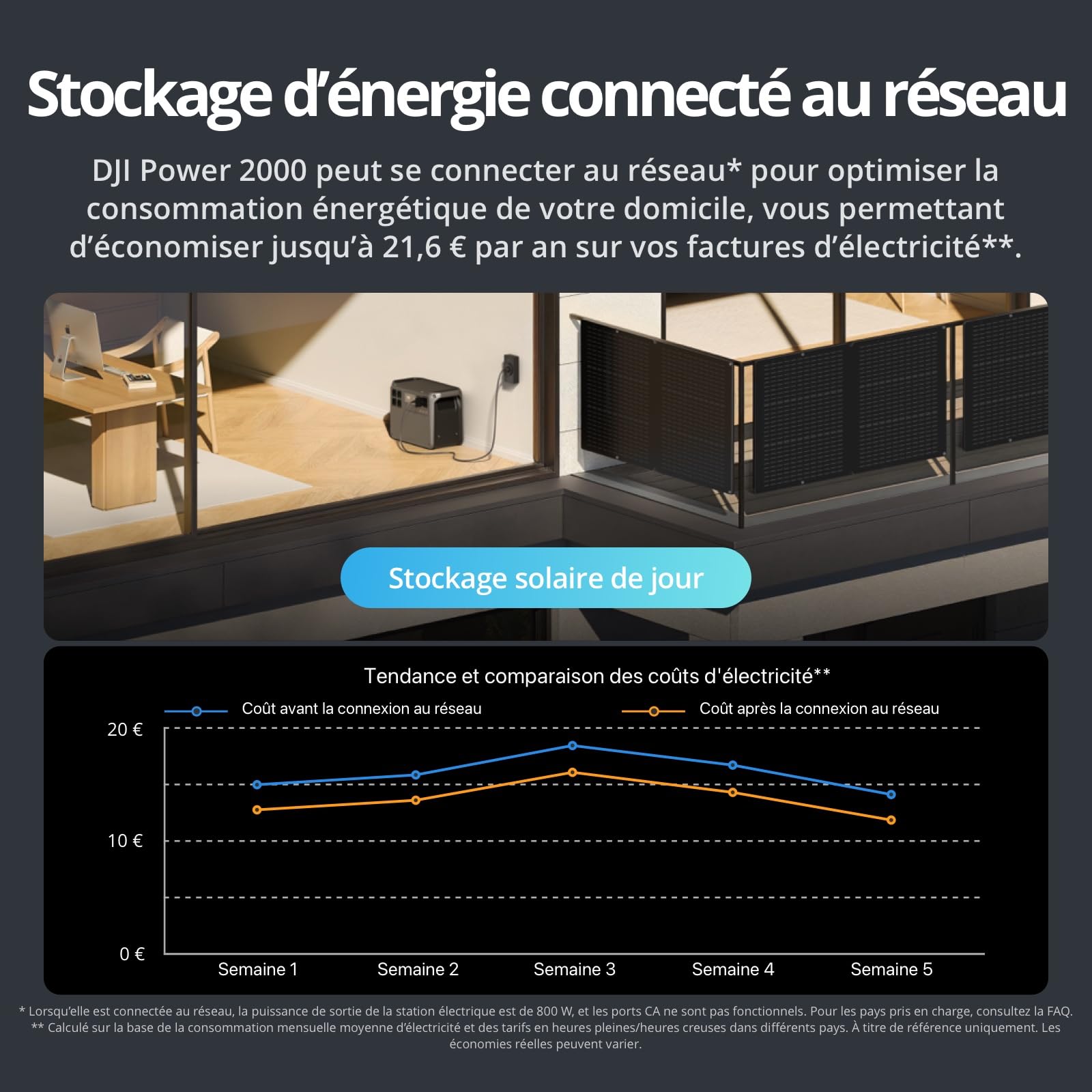 Station électrique portable DJI Power 2000, batterie LFP de 2 048 Wh