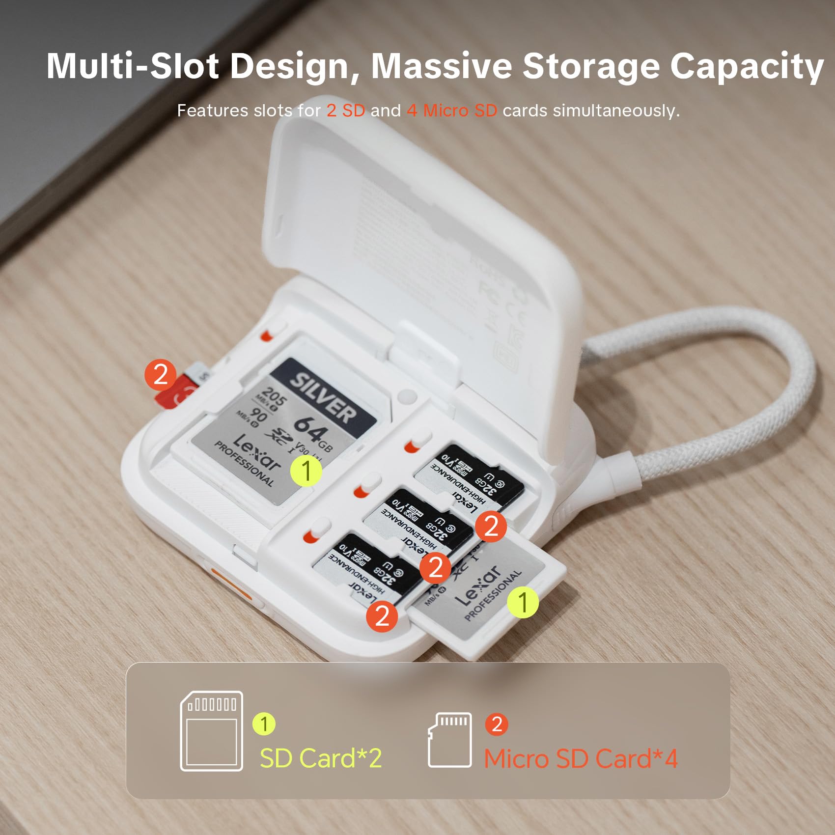 PGYTECH CreateMate Boîtier Lecteur de Cartes Mini Haute Vitesse 2-en-1 SD 4.0/Micro SD USB 3.1 Type-C OTG Noir