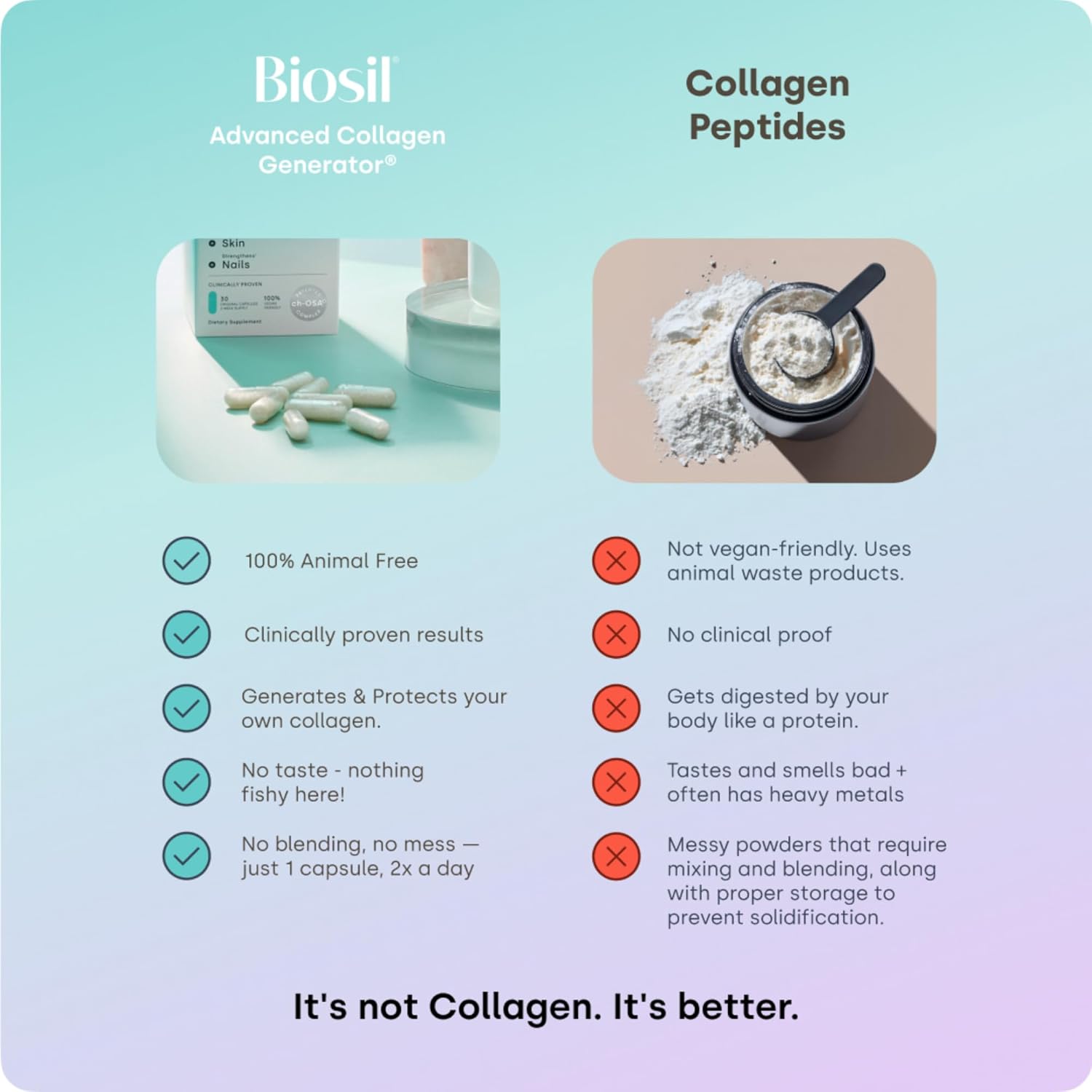 Biosil Collagen Booster Supplement - 120 Original Capsules - Patented ch-OSA Activator for Skin, Hair, Nails & Joints - Supports Natural Production - 60-Day Supply - Image 5