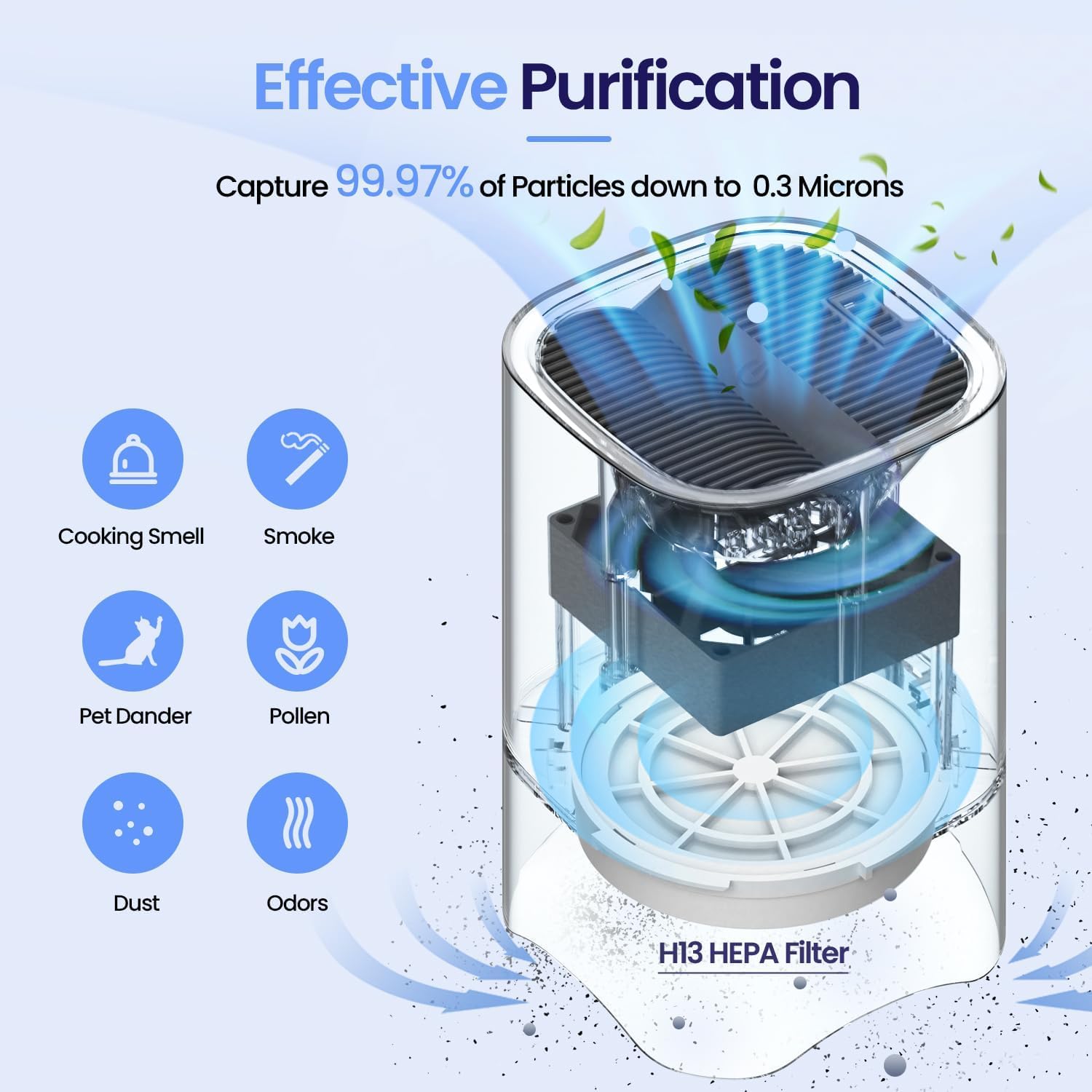 Piccoli purificatori d'aria per casa, mini purificatore d'aria per scrivania, camera da letto, ufficio, auto, stanza, purificatore d'aria HEPA portatile per fumo, polvere con luce notturna