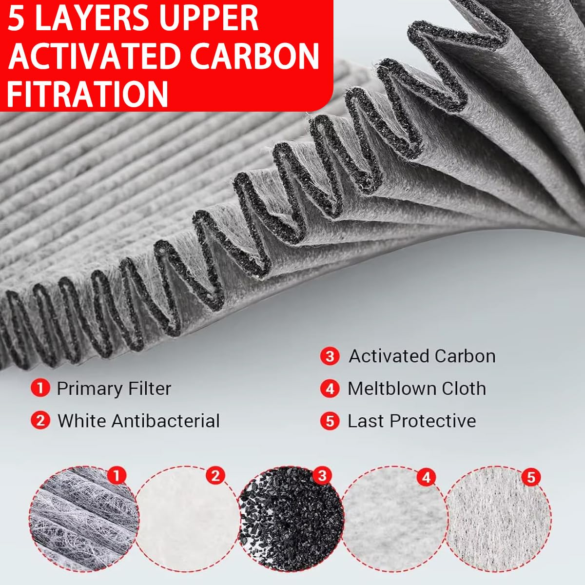 filtro habitáculo Ajuste para el modelo Y 2020-2024 cartucho de filtro de carbón activado blanco 4 Uds filtro de aire de cabina adecuado tapa filtro cabina