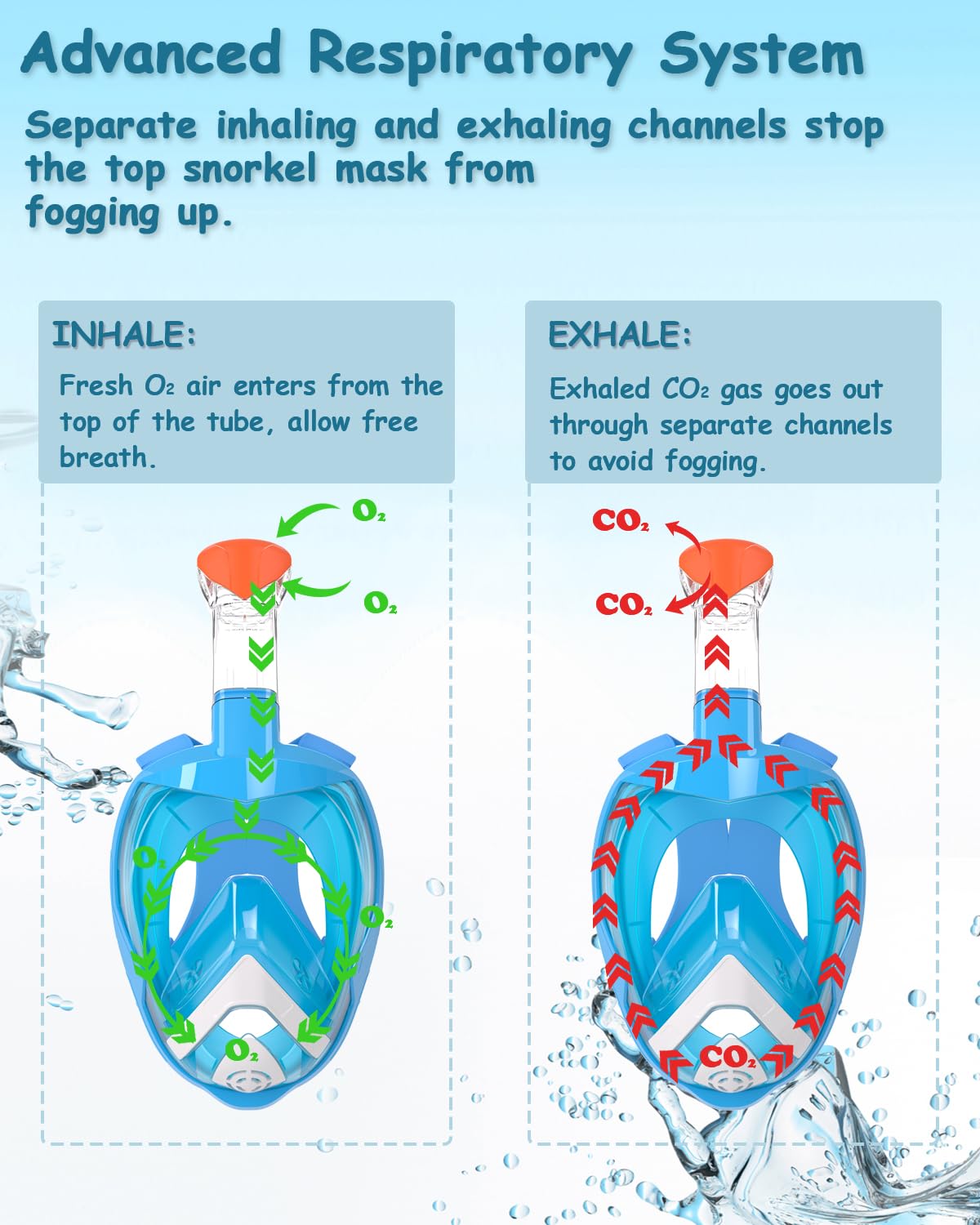 Flyboo Maschera da Snorkeling,Maschera Subacqueacon con Visuale Panoramica 180° Design Pieno Facciale e Compatibile con Videocamere Sportive Maschera per Immersioni per Adulti