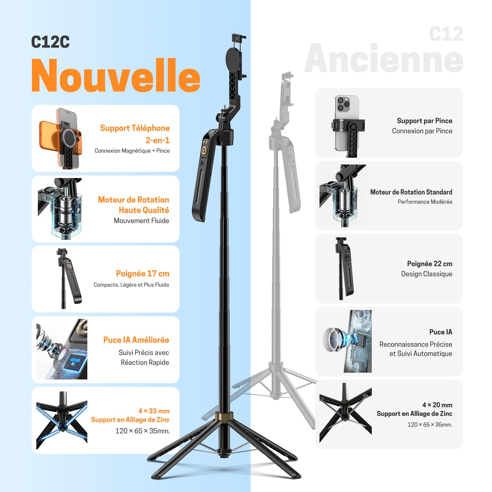 Jeebel Trépied de Suivi Automatique du Visage, 180cm Perche Magnétique pour Selfie avec Lumière LED/Commande Gestuelle/NO App/360° Rotatif, Stabilisateur de Cardan pour iPhone DSLR de Vidéo Live Vlog