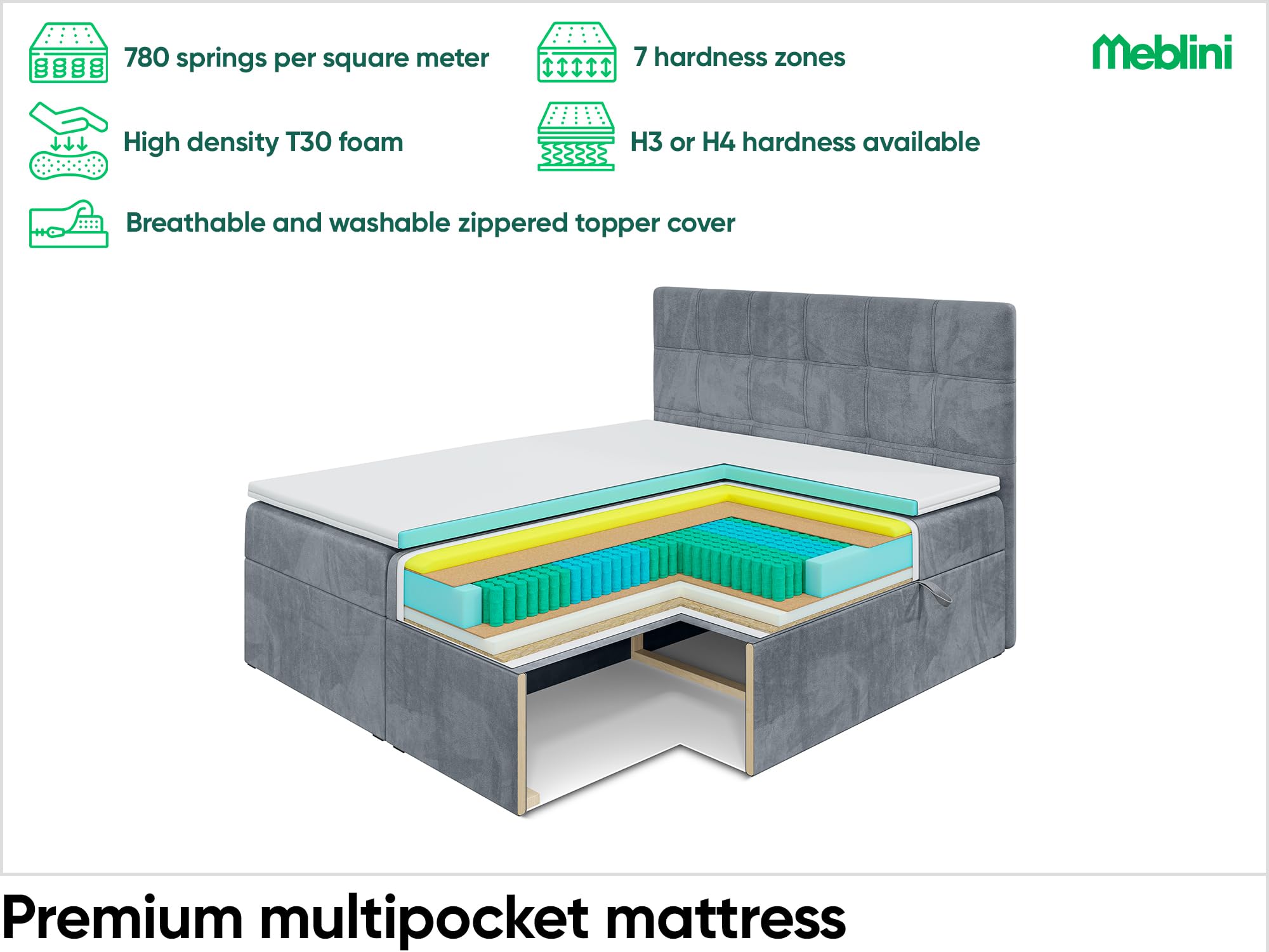 MEBLINI Boxspringbett mit Bettkasten - 140x220 - H4/Dunkelgrau Samt - Kai - Gepolstert Doppelbett mit Matratze und Topper - Polsterbett mit Stauraum - Bett mit Kopfteil - Stauraumbett