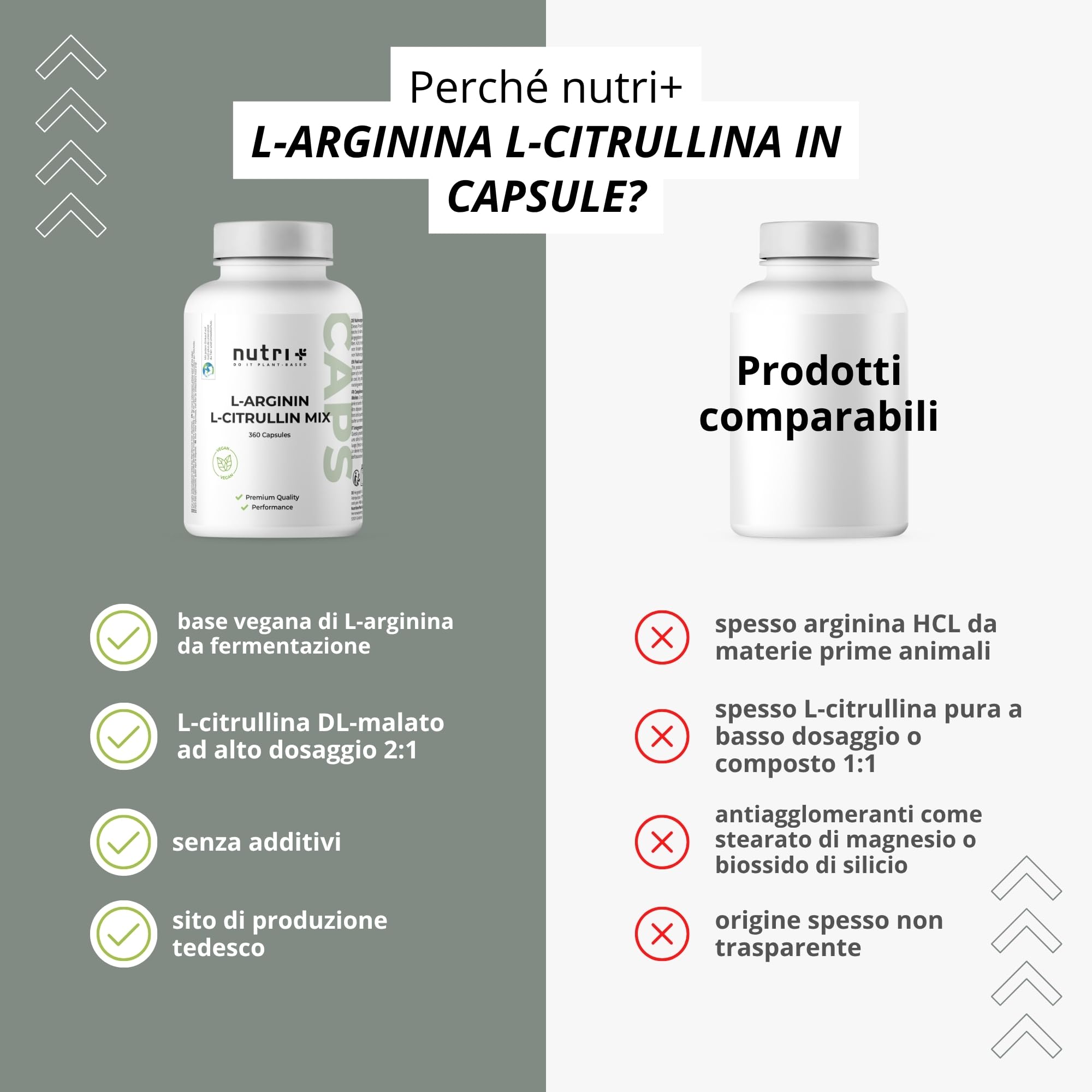 Nutri + Capsule Arginina Citrullina - 360 Capsule alto Dosaggio + vegane - 3000mg L-citrullina Malato + L-arginina Base - Bodybuilding - Qualità premium senza Magnesio Stearato o Additivi