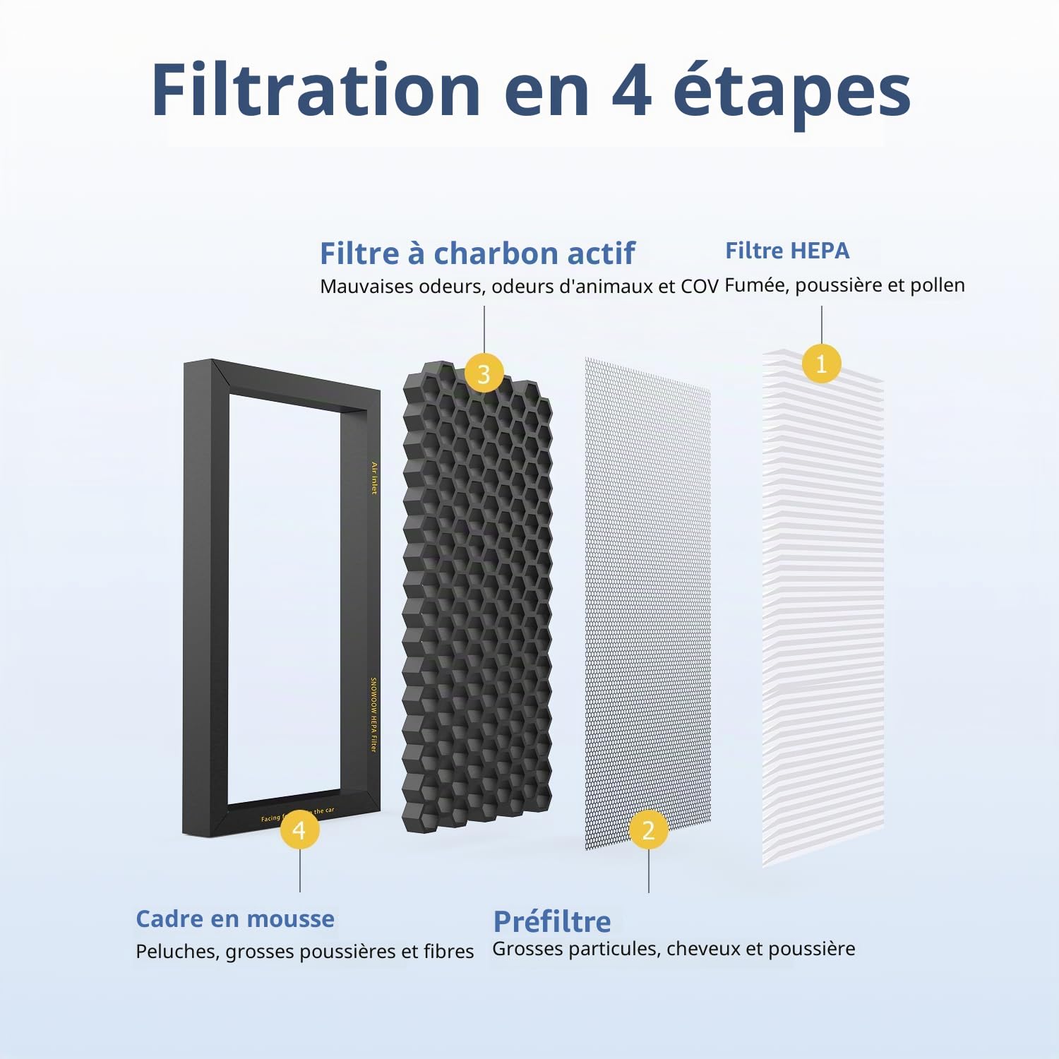 Lot de 2 filtres à air HEPA pour Tesla Model 3 Model Y avec filtre à air d'habitacle de rechange à charbon actif (2016-2024)