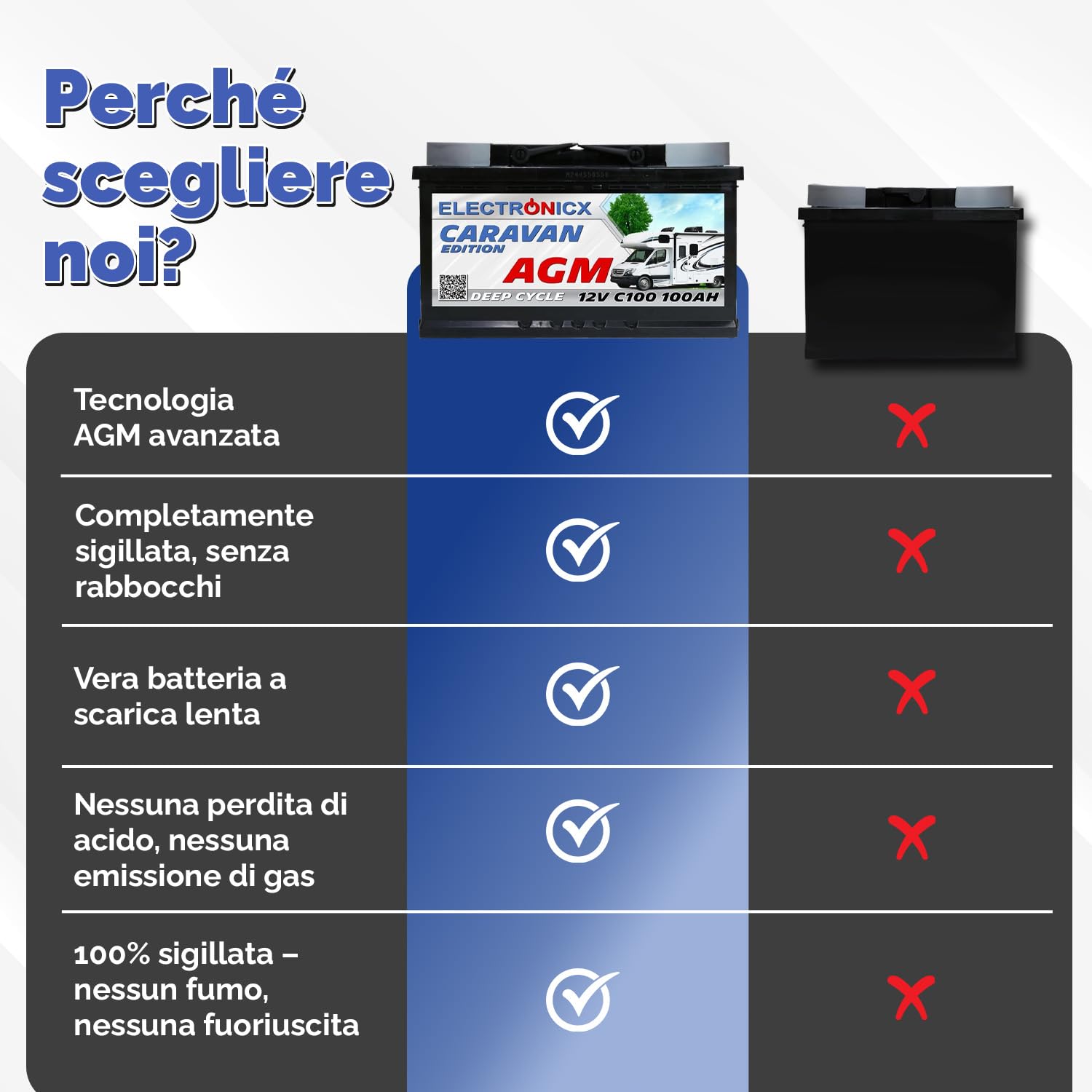 Batteria AGM Caravan 12V 100Ah deep cycle sigillata 278x175x190mm