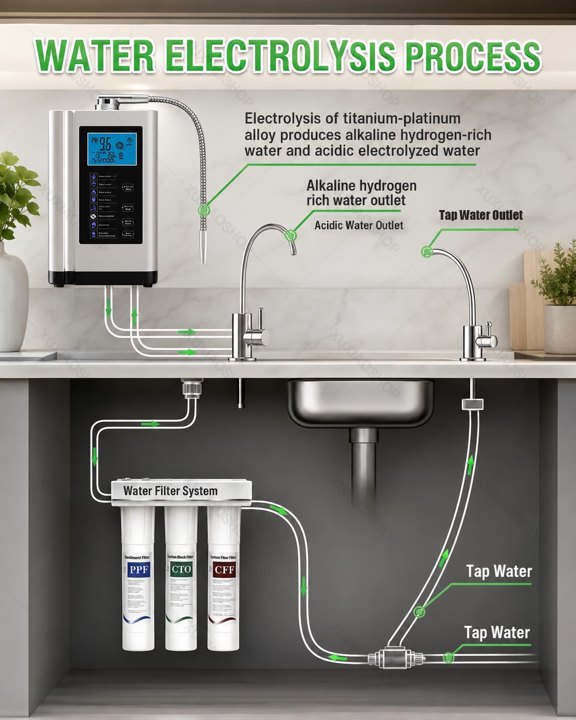 Jonizator wody alkalicznej, pH 3,5-10,5, system filtracji wody do domu Blue | 7 ustawień wody, 8000 litrów na filtr, automatyczne czyszczenie, inteligentny głos