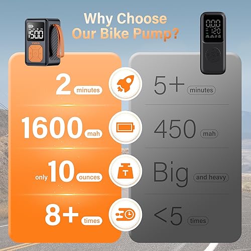 Miniatura 6 de Mini bomba de bicicleta, bomba de bicicleta portátil de 150 PSI con manómetro, bomba eléctrica de neumáticos de bicicleta 4 veces más rápida con