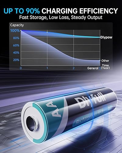 Miniatura 4 de DLYPOW Baterías AA recargables, 1.2V NiMH 2800 mAh de alta capacidad precargadas doble A, paquete de 4