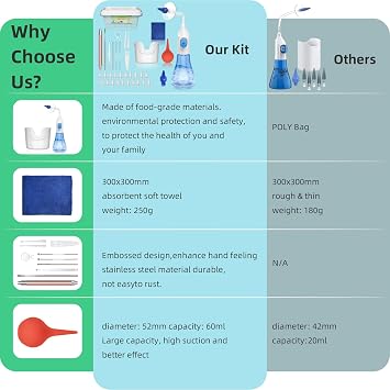 QISXROVY Ear Wax Removal Kit,Ergonomic Self-Operate Ear Irrigation System