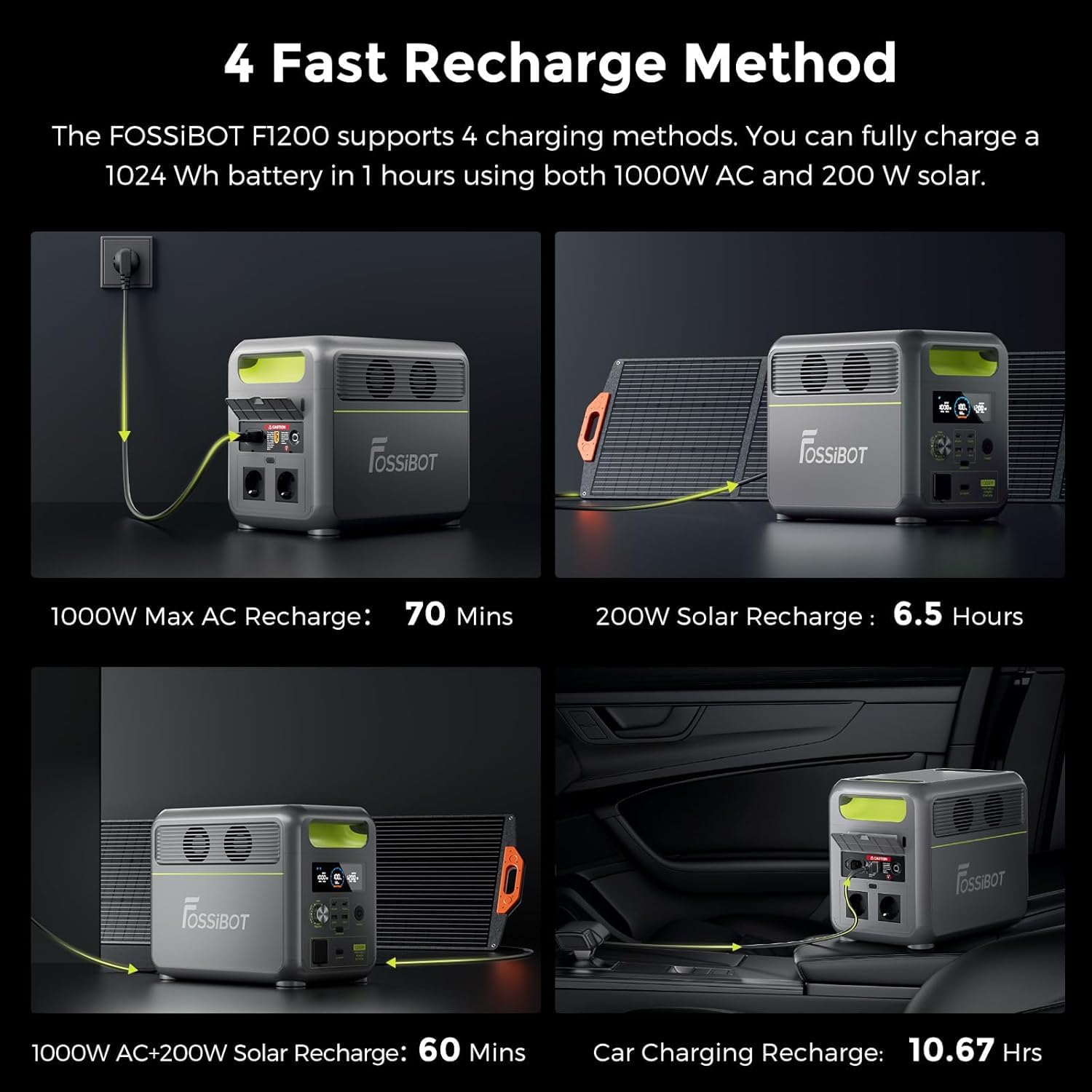 FOSSiBOT F1200 Centrale Elettrica Portatile e Generatore Solare, Batteria di Backup LiFePO4 da 1024 Wh Power station, CA 1200 W, adatta per Camper e Viaggi All'aperto
