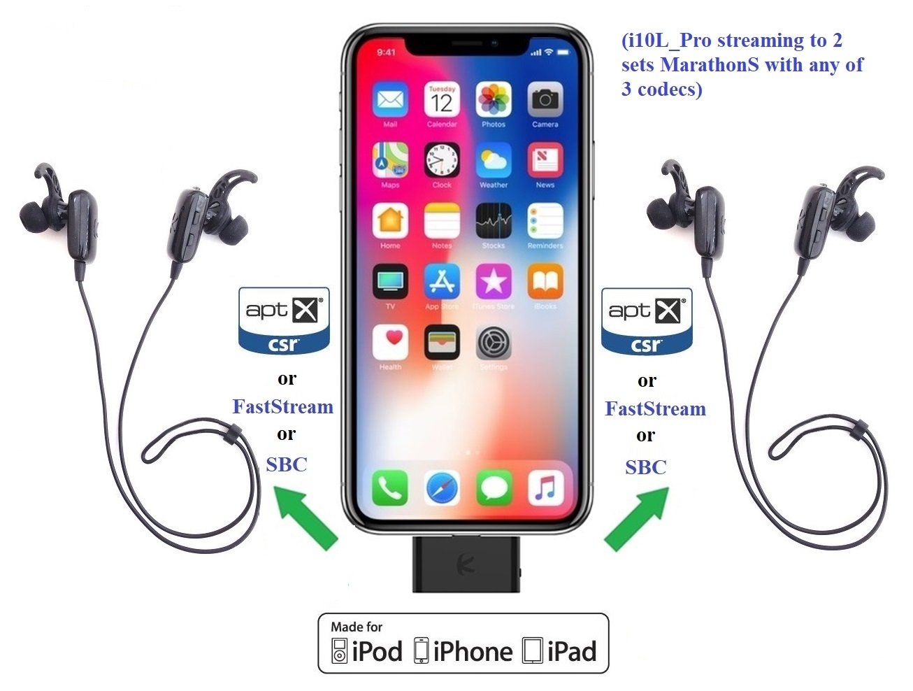 KOKKIA MarathonS_3codecs : Bluetooth Stereo Headset with 3 codecs (SBC, aptX, FastStream). Compatible with Bluetooth iPhones,iPads/iPods and other Bluetooth Stereo Sources.