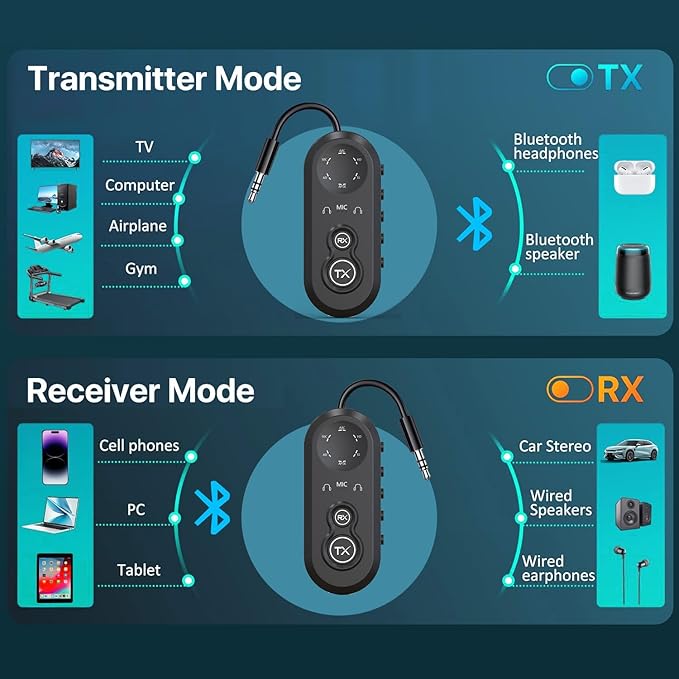 Transmisor Bluetooth 5.4 para 2 Auriculares, Adaptador Avión con aptX miniatura 2