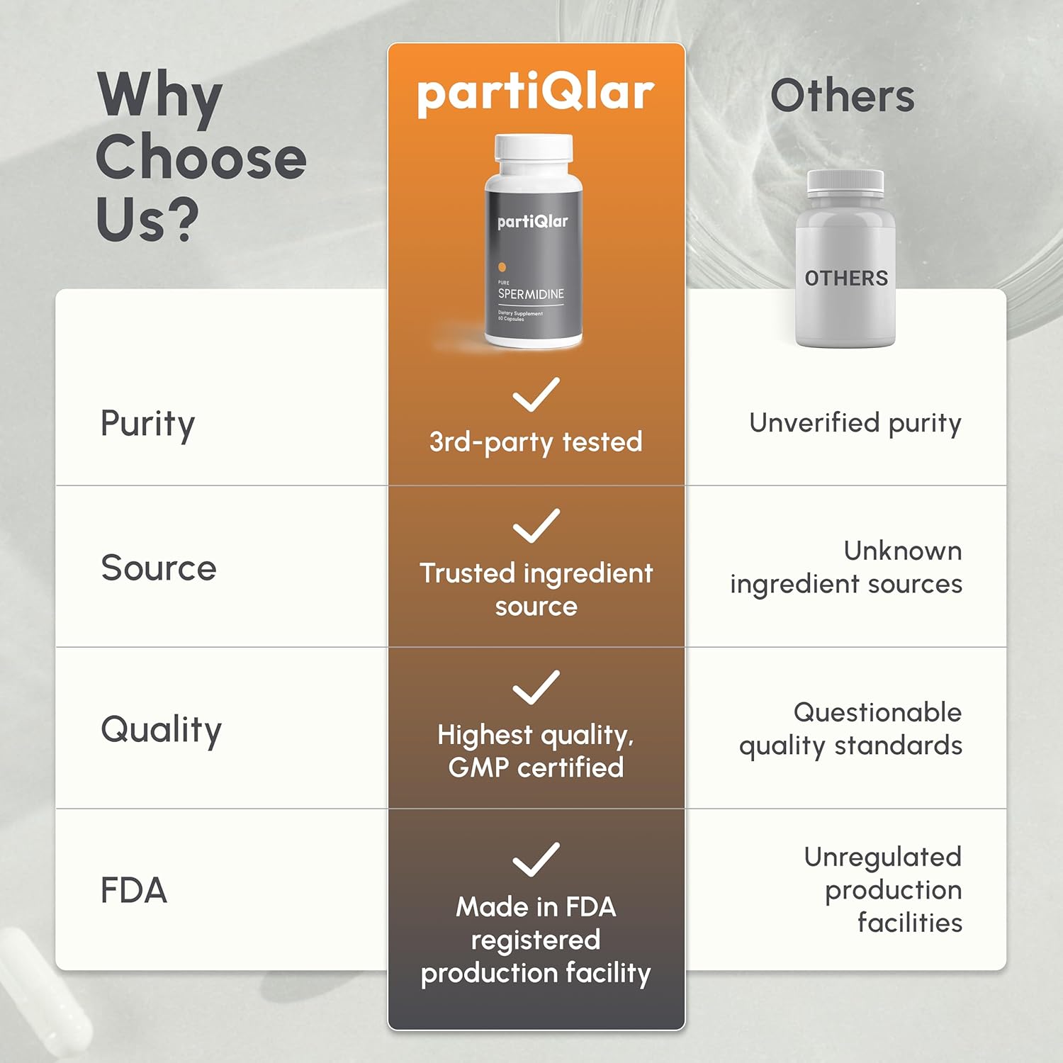 Spermidine Supplement - 99% Purity - 8 mg per Capsule - 3rd Party Lab Tested - for Men & Women Cellular Renewal, Longevity - Made in USA - 60 Capsules - Image 9