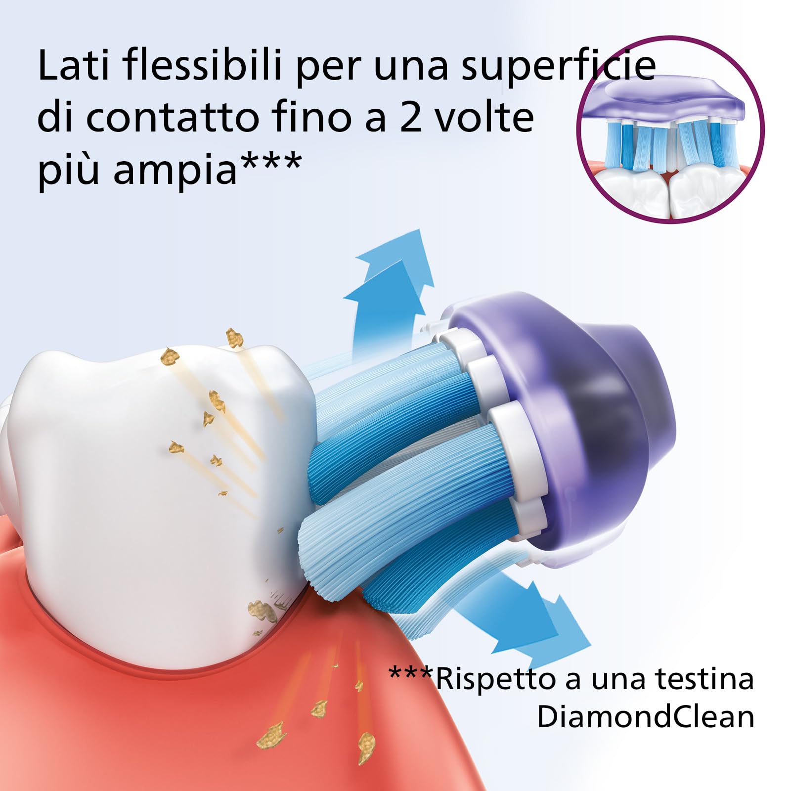 Philips Sonicare HX9054/17 Pack da 4 Testine di Ricambio G3 Premium Gum Care, con RFID e Tecnologia Adaptive, Per Gengive Sane, Bianco
