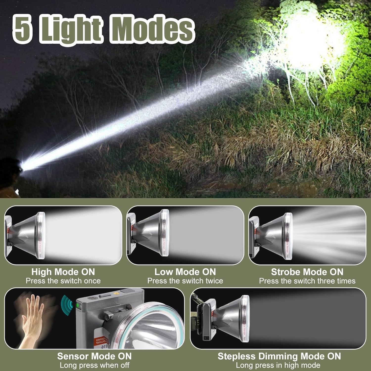 Super Lightweight Ultra-Thin Polymer Battery LED Headlamp with Motion Sensor, Battery Level Display, 5 Modes High Brightness Waterproof, Perfect for Camping, Hiking, Fishing (YK-316 White Light)