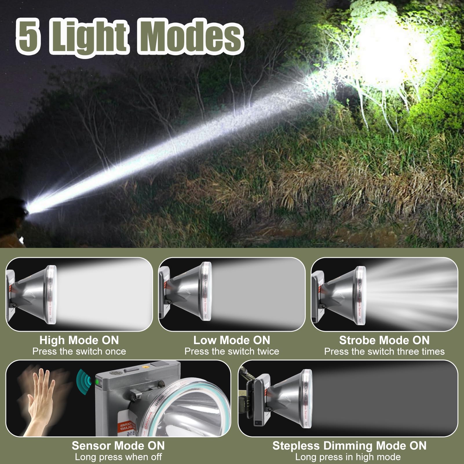 Linterna frontal LED de batería de polímero ultrafina superligera con sensor de movimiento, pantalla de nivel de batería, 5 modos de alto brillo impermeable, perfecto para camping, senderismo, pesca