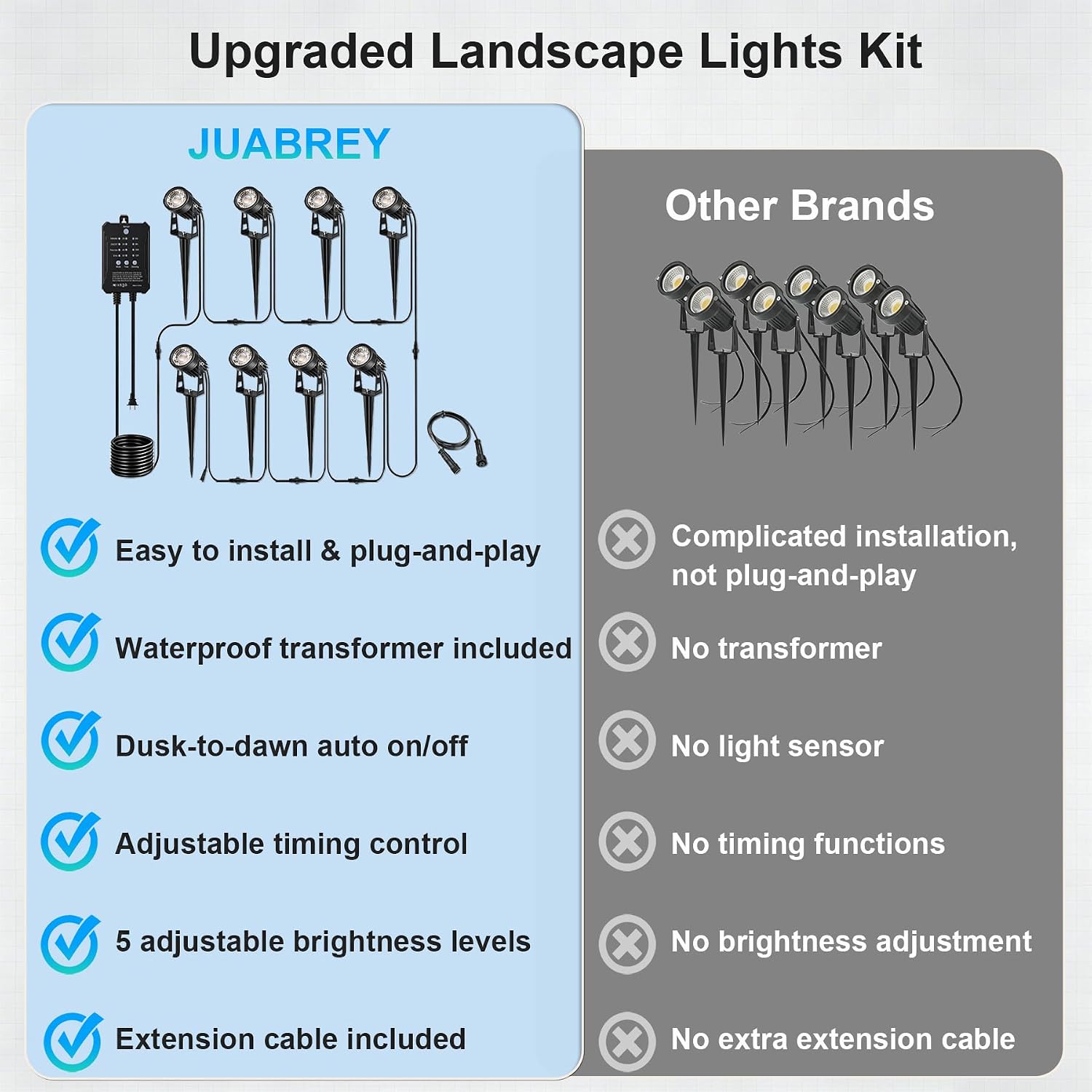 Low Voltage Landscape Lighting with Timer & Photocell Transformer, 8 Pack Plug and Play Waterproof Landscape Lights, 24V Outdoor Spot Lights for Yard Garden Pathway Tree, 3000K Warm White