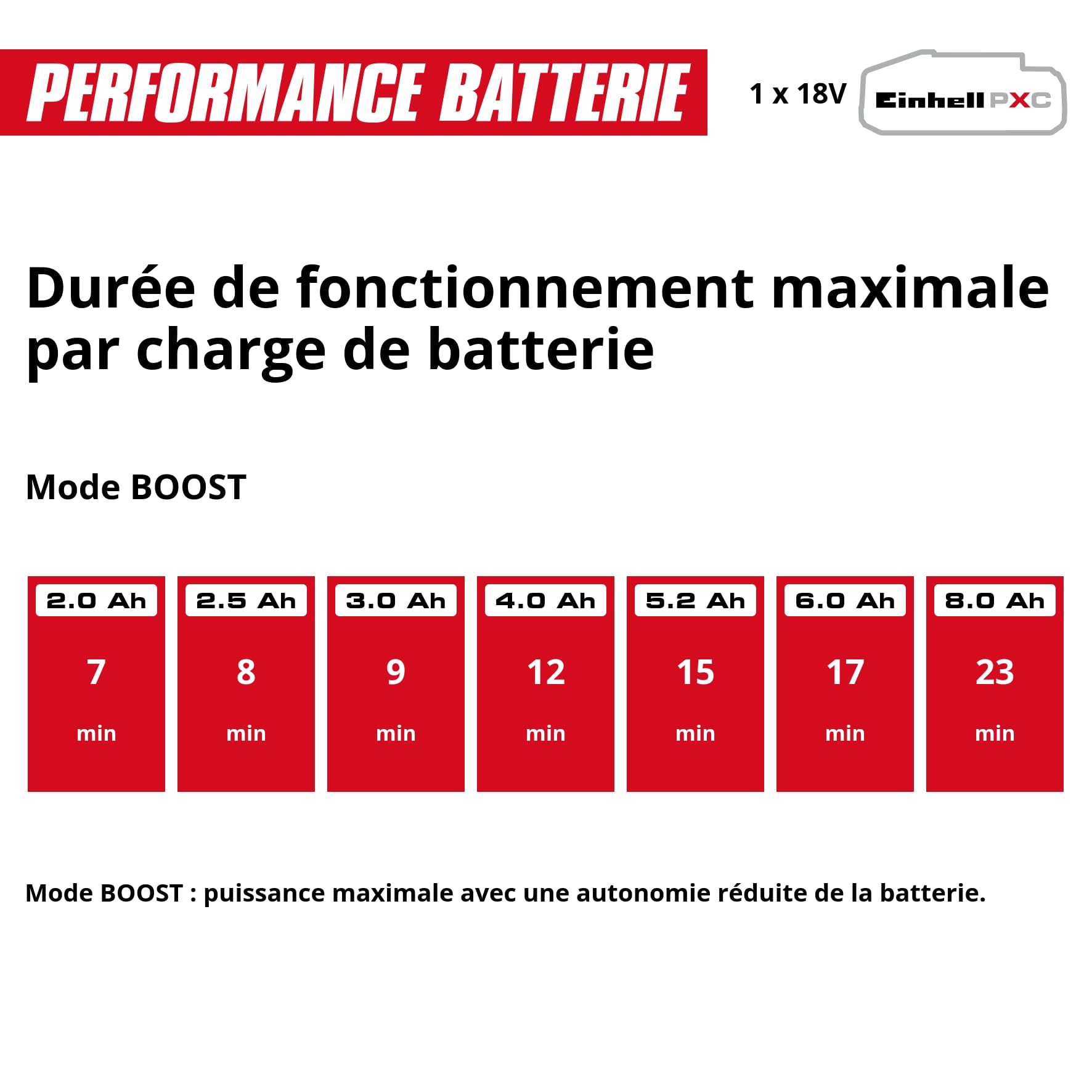 Einhell TE-SV 18/270 Li BL-Solo Aspirateur-balai sans fil 18 V 270 mbar sans charbon sans sac 3 modes de puissance système de filtration triple