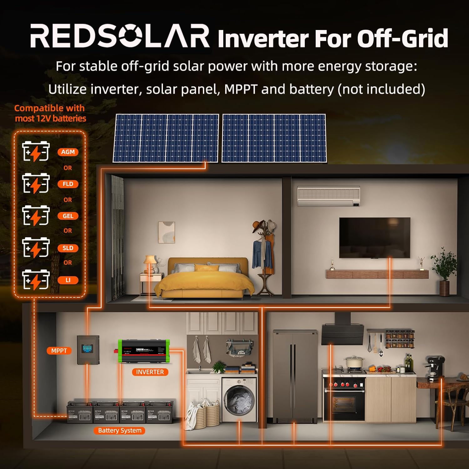 REDSOLAR Convertisseur Pur Sinus 3000W (Pic 6000W) 12V 220V 230V, Onduleur avec Port USB, Prise EU, Écran LCD et Télécommande Filaire de 7 Mètres – pour Caravane, Camping, Voyage et Systèmes Solaires