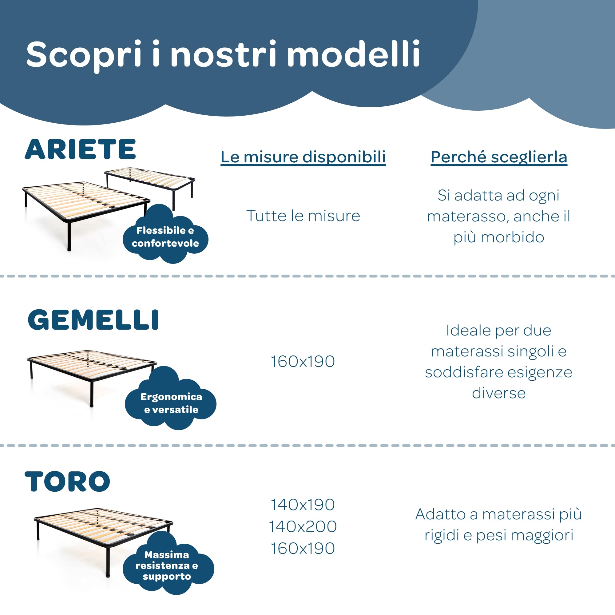 Rete 160x190 Letto A DOGHE Matrimoniale con Doppia Barra Centrale in Ferro - con Piedi 40 CM