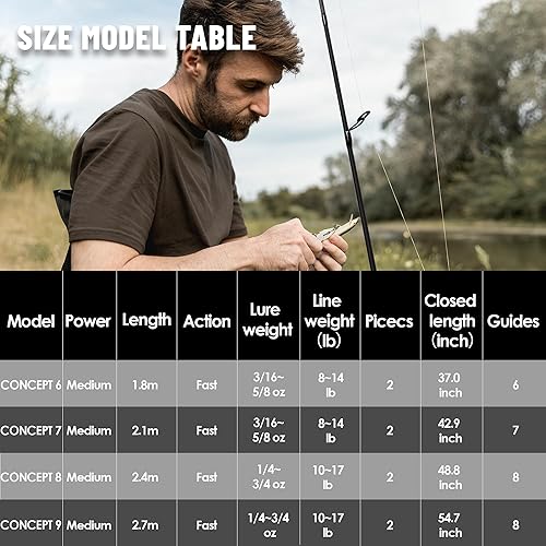 Miniatura 8 de Eurasian Sports Caña de pescar mediana Spin&Cast de grafito para pesca de lubina, cañas de pescar de fibra de carbono de 2 piezas, caña de pescar