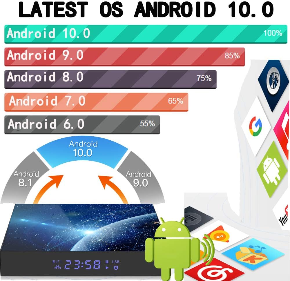 Hоttеѕt Sаlе 2021New Upgrade Android 10.0 TV Box 4GB RAM 64GB ROM Allwinner H616 Quad-core 64bit WiFi Dual-WiFi 2.4GHz/5GHz WiFi Bluetooth, HDMI Support 6K 3D/H.265 Android