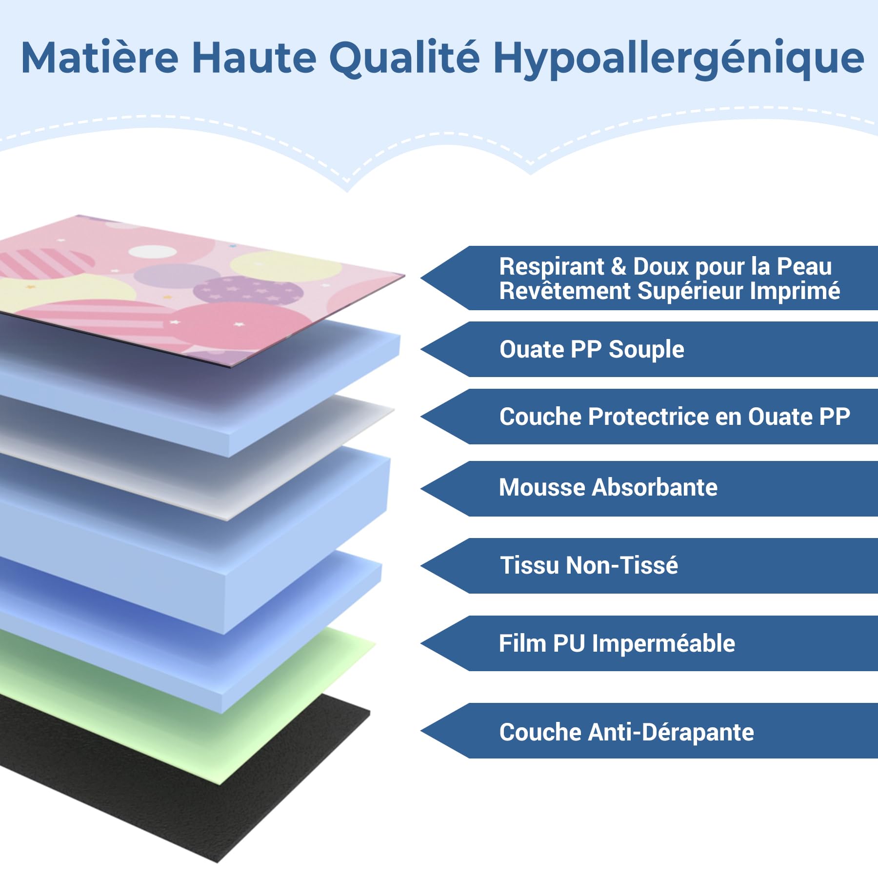 INFANZIA Protections de siège de Voiture Imperméable Anti-Fuite​​ pour bébé, Rembourrage Doux et Confortable, Coussin d'apprentissage de la Propreté pour Tout-Petits (Rosa, Lot de 2)