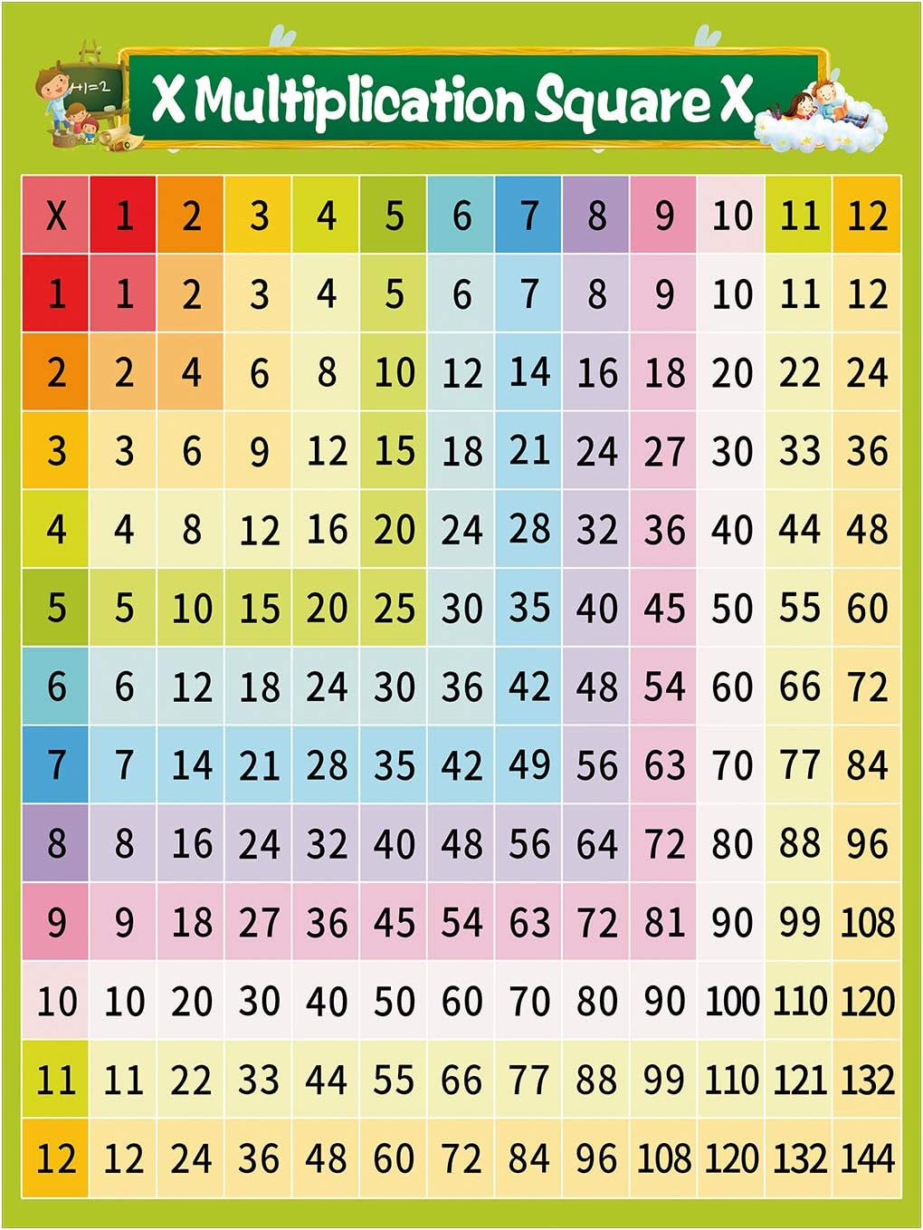 CXWIND Learning Multiplication Table Chart- Numbers 1-90 Learning Chart, Multiplication Table Poster for Kids （18" x 24"）