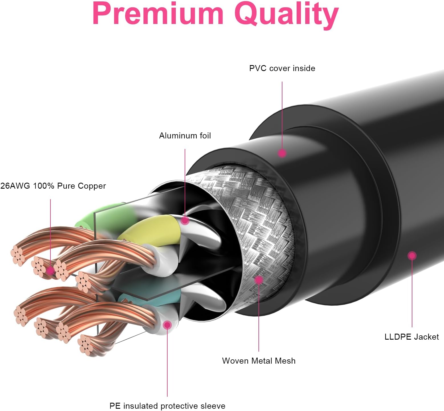 Outdoor Cat8 イーサネットケーブル 350フィート POE 高耐久 直接埋設