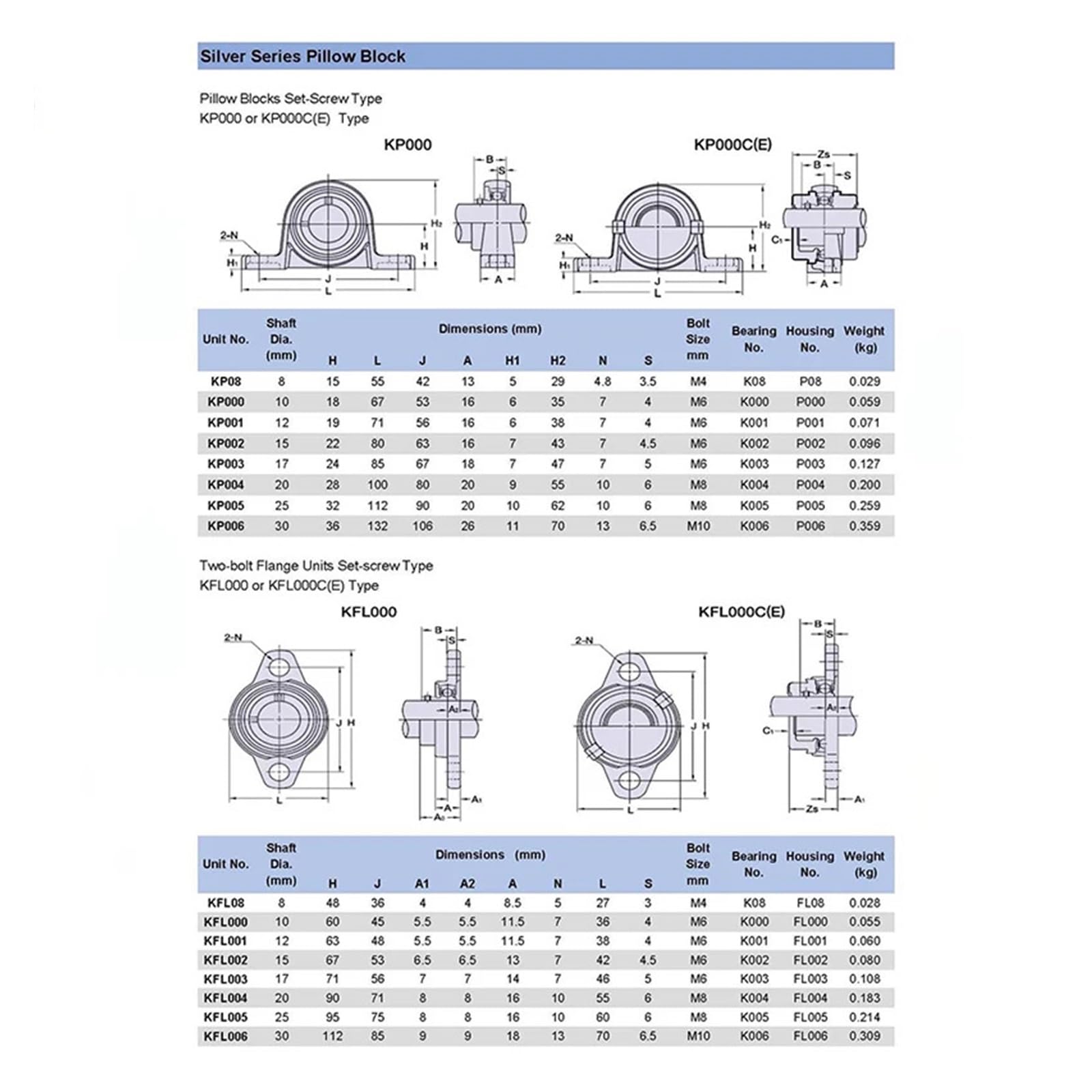 Cuscinetto con supporto integrato 4/10 pezzi in lega di zinco diametro 8mm 10mm 12mm 17mm cuscinetto a sfere con foro supporto montato blocchetto di cuscino(KP006 30mm,4pcs)