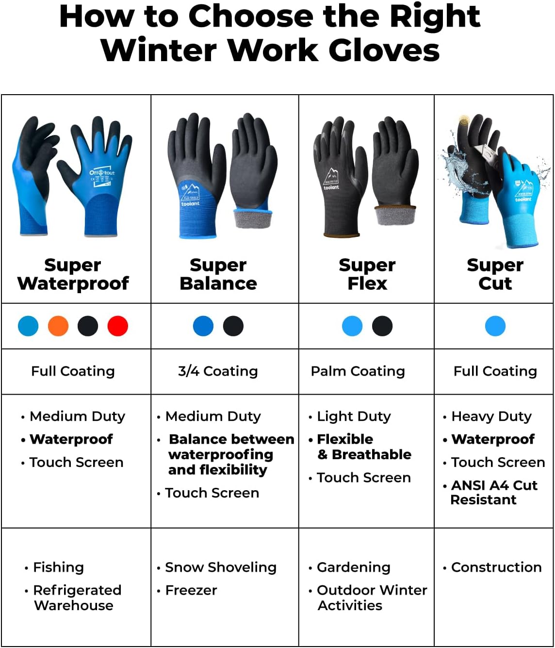 toolant Winter Work Gloves for Men & Women, 3/4 Waterproof Freezer Gloves with Thermal Insulated, Durable, Strong Grip - Image 8