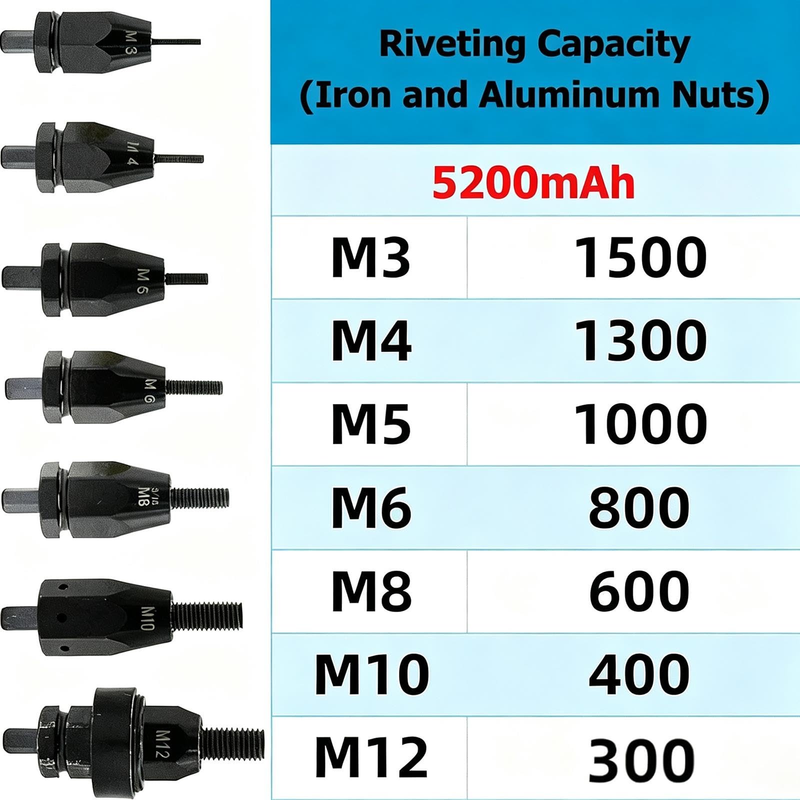 Pince à riveter sans fil avec éclairage LED intégré