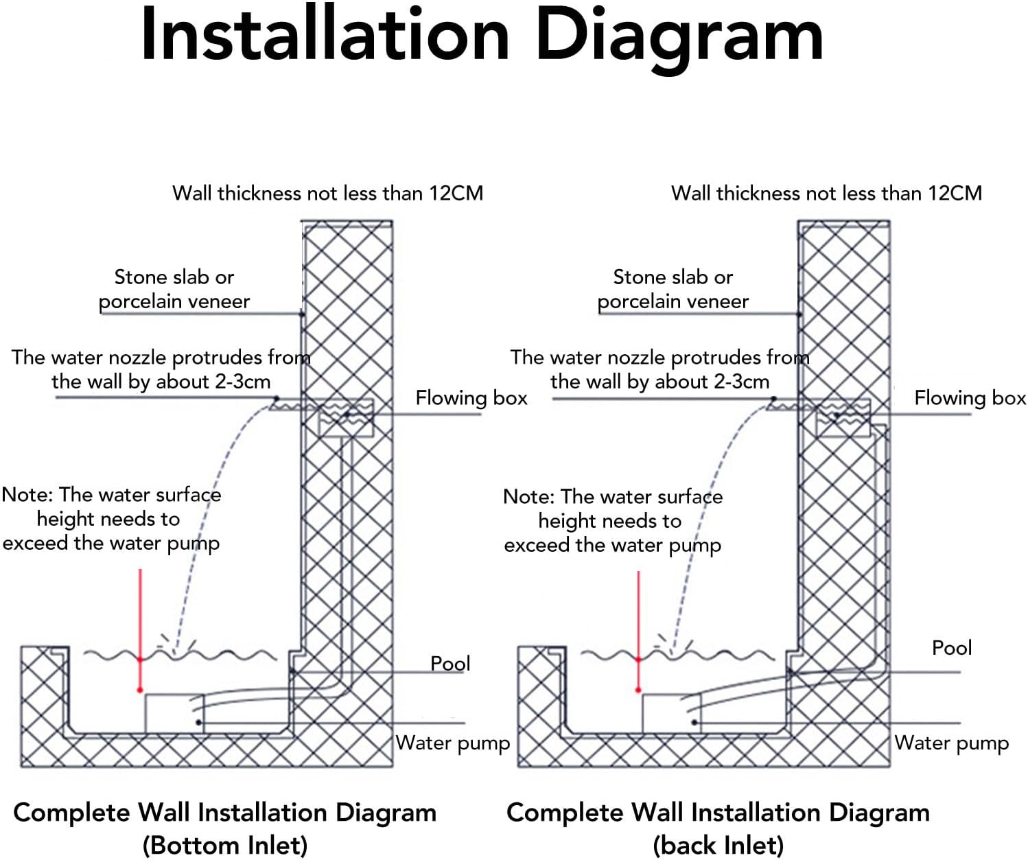304 Stainless Steel Waterfall Spout, Wide Top Opening Design Pool Fountain with Easy Installation, Outdoor Garden Decorations (500MM)