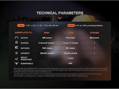 Miniatura 8 de Fenix HT30R LEP - Linterna ultra larga de 1640 yardas, recargable USB-C, con organizador LumenTac