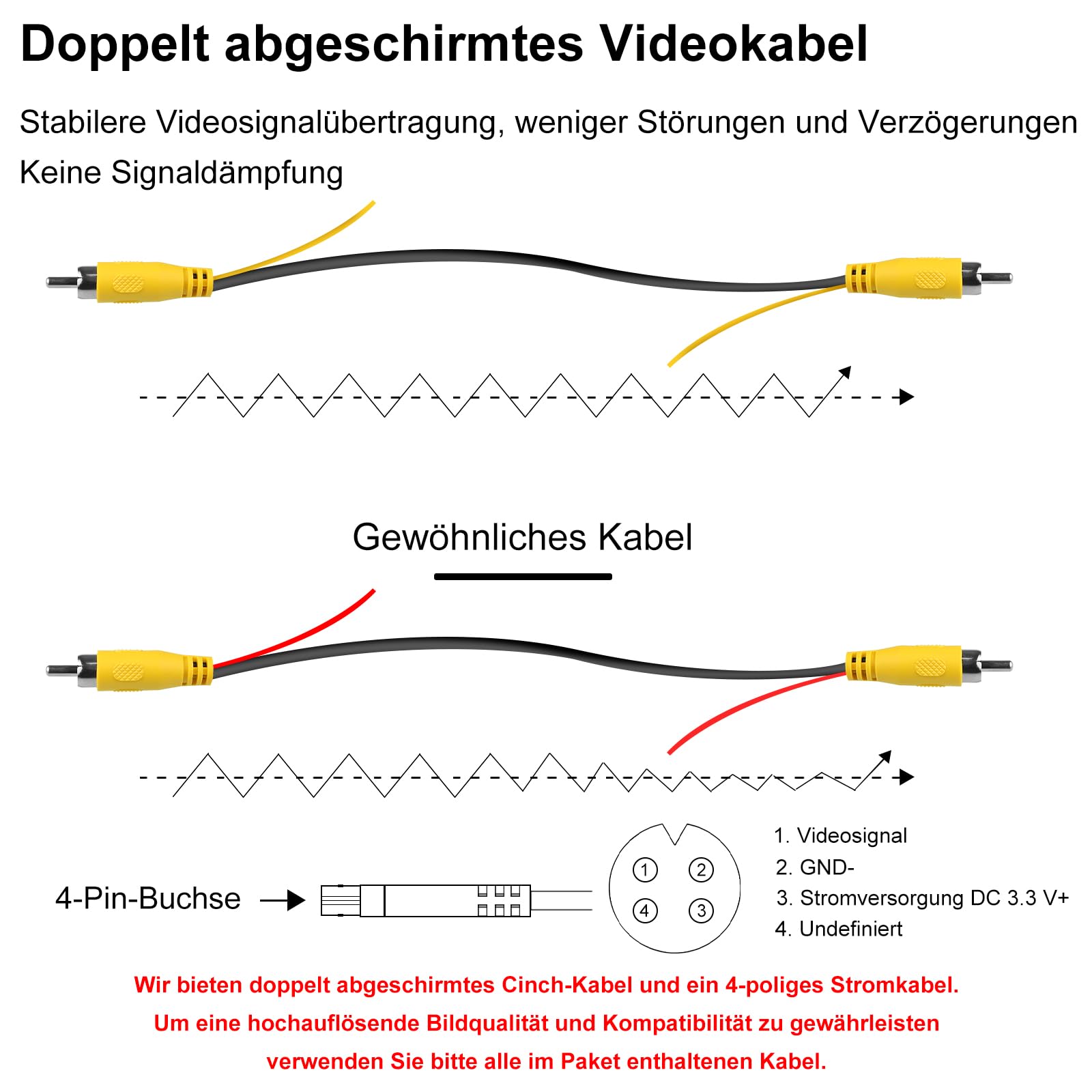GreenYi AHD 1080P Rückfahrkamera Funktioniert nur mit Monitoren und Radio, die das AHD 1080P Videosignal Unterstützen, 170 Grad Betrachtungswinkel Rückfahr-/Front-/Seitenansichtskamera