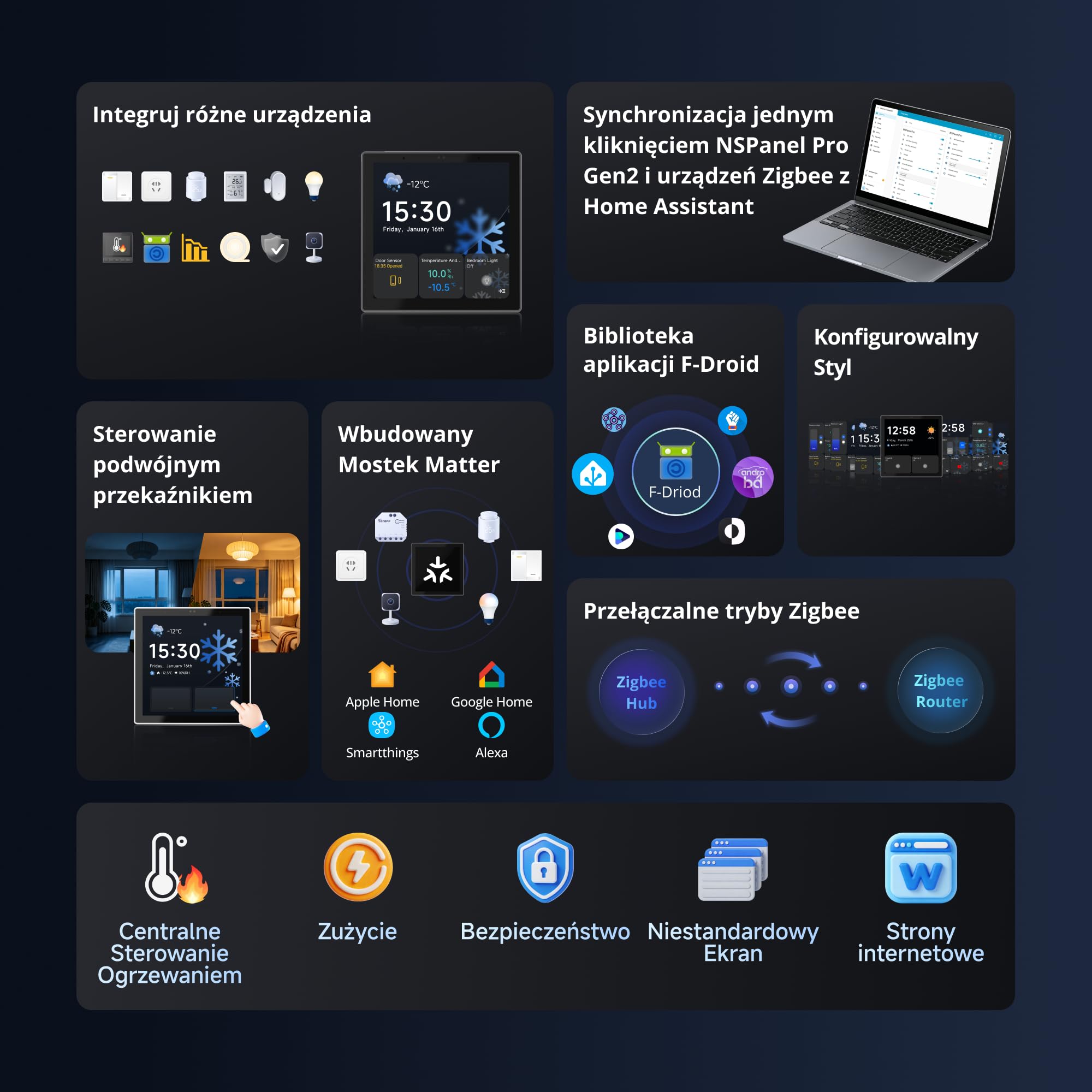 SONOFF NSPanel Pro Gen2 Panel sterowania z przekaźnikiem | Zigbee Hub & Matter Bridge, Termostat, Alarm, Dwuzakresowe Wi-Fi 2.4 i 5GHz, Sterowanie głosowe Alexa, Google, Home Assistant