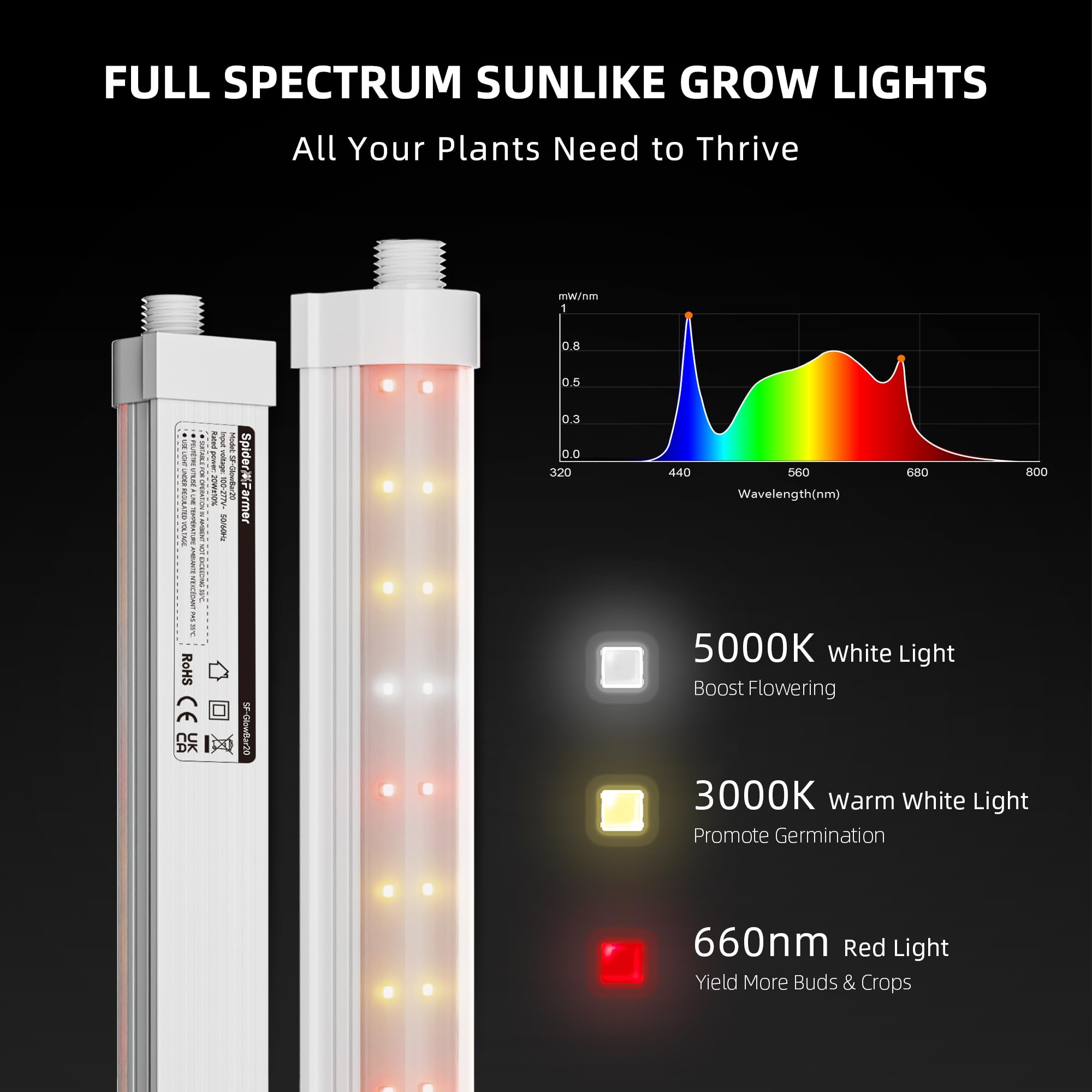 Spider Farmer Lampa LED do uprawy roślin, pełne spektrum, 3-stopniowe ściemnianie, 80 W, do roślin pokojowych, warzyw i kwiatów, 384 diody LED, 95% światła użytkowego, wodoszczelność IP65, długość