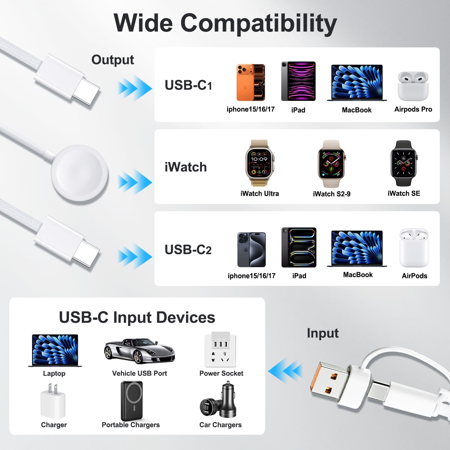 Travel Essentials Ladegerät für Apple Watch, 100 W, 3-in-2, Dual-USB-C-Multi-Schnellladekabel, tragbares USB-C-Kabel für iPhone 17/16/15, iPad Pro, MacBook, Samsung, Google Pixel, iWatch Ultra/Serie 1