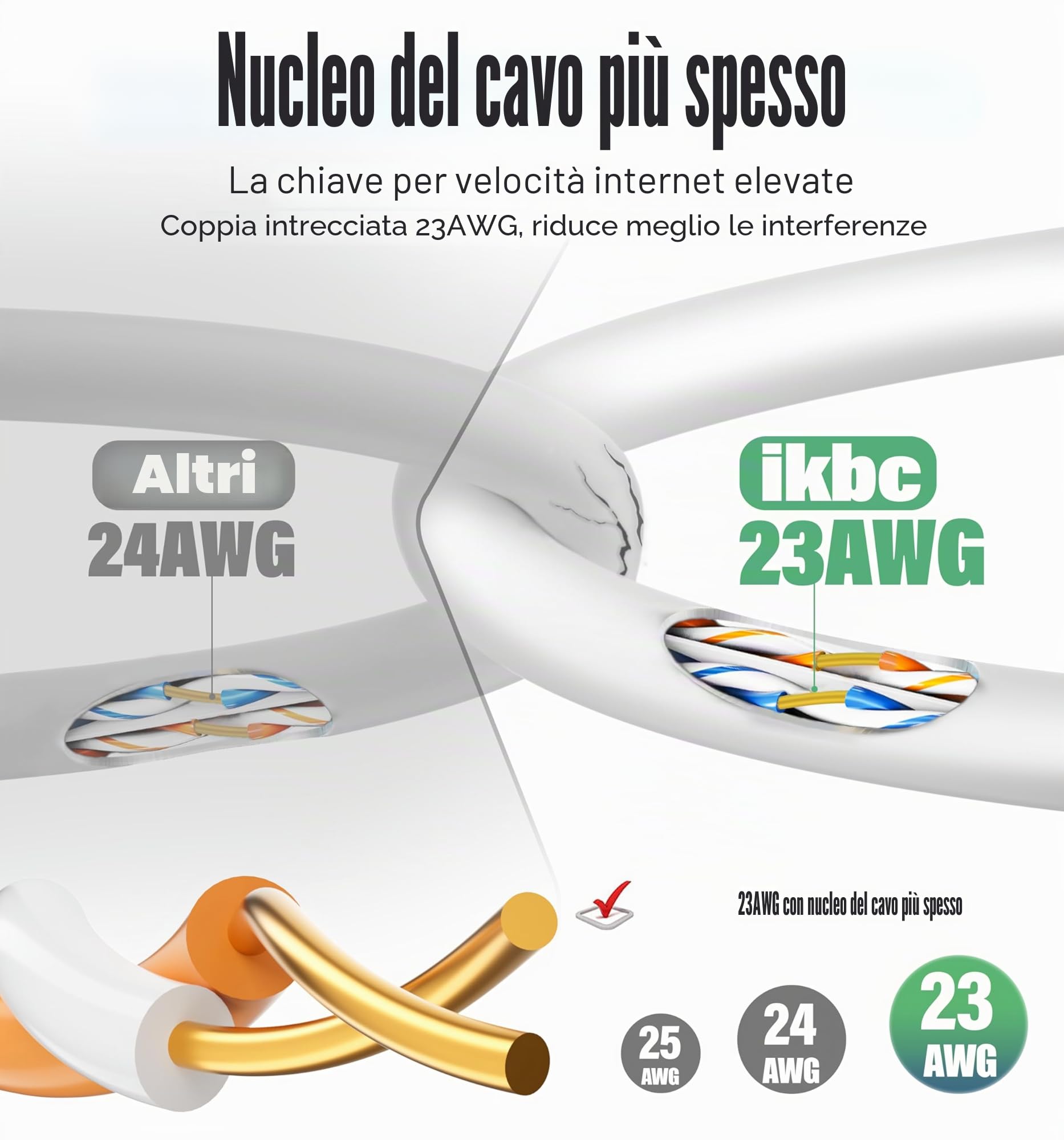 ikbc Cavo Ethernet 15m Cat 6 Bianco - Cavo LAN RJ45 Gigabit Alta Velocità 1000Mbps per Fibra, PS5, Gaming, Router - Cavo di Rete UTP con 15 Clip, 15 Metri