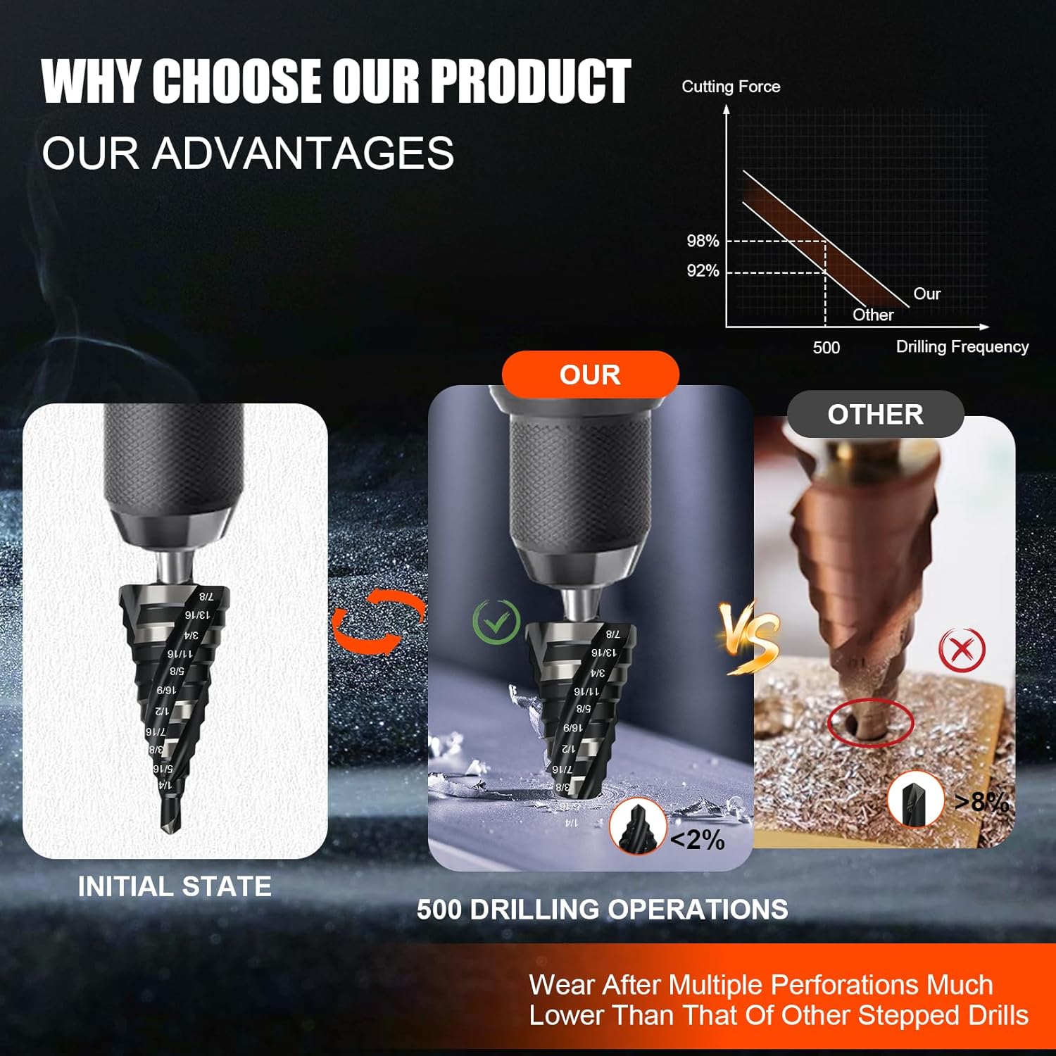 5 Pcs Four Spiral Flute Step Drill Bit Set & 5 Pcs Countersink Drill Bits with Tool Box,HSS Step Bit with Aluminum Case for DIY, Metal, Aluminum, Wood, Plastic