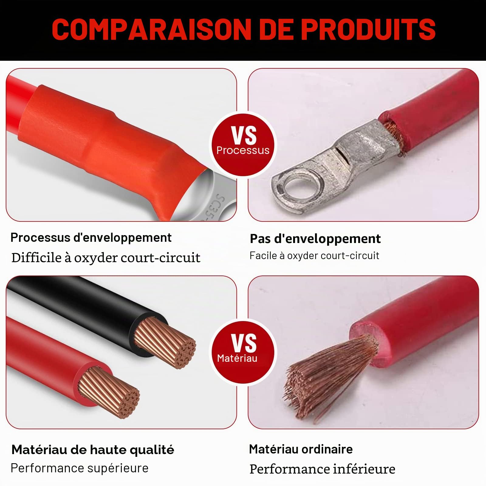 Lot de 2 câbles onduleurs de batterie 3 AWG/25 mm² 100 cm 12 V rouge et noir avec bornes à anneau M10 pour camion, moto, solaire, camping-car, marine