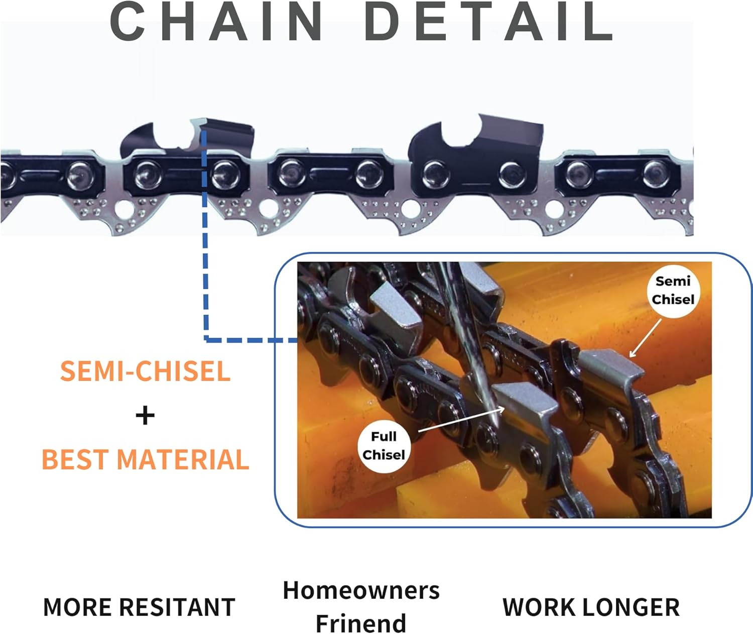 Semi-Chisel 3-Pack S55 16 Inch Chainsaw Chain 3/8" LP Pitch, 043" Gauge, 55 Drive Links Fits STIHL MS170, MS171, MS180c and More- 61PMM355, R55 (3 Chains)