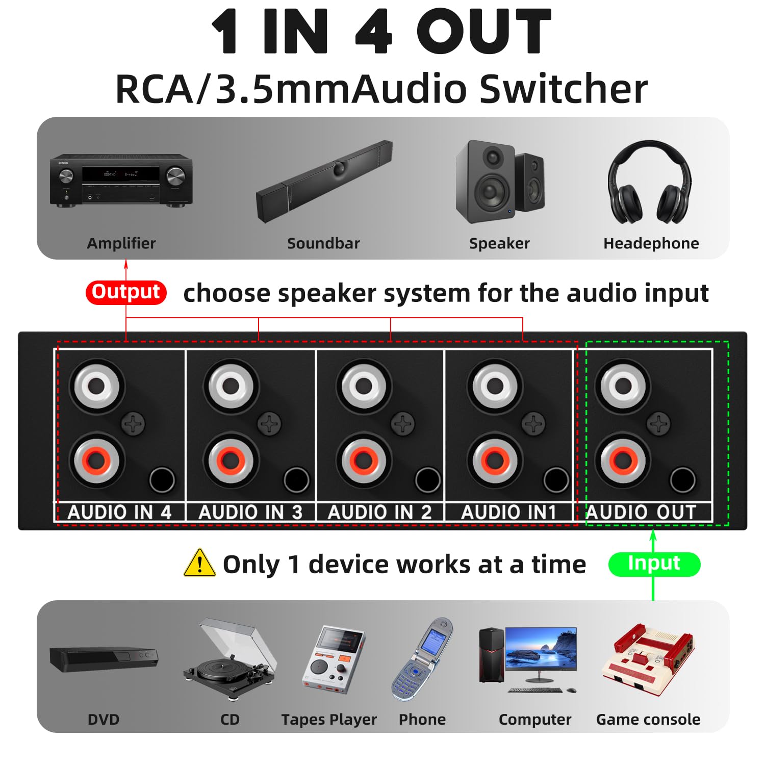 4 canali 3,5 mm Aux + RCA L/R Audio Switcher Box 4 in 1 Out/1 in 4 Out bidirezionale, 4 in 1 Out A/B analogico Audio Switcher Selettore senza bisogno di alimentazione