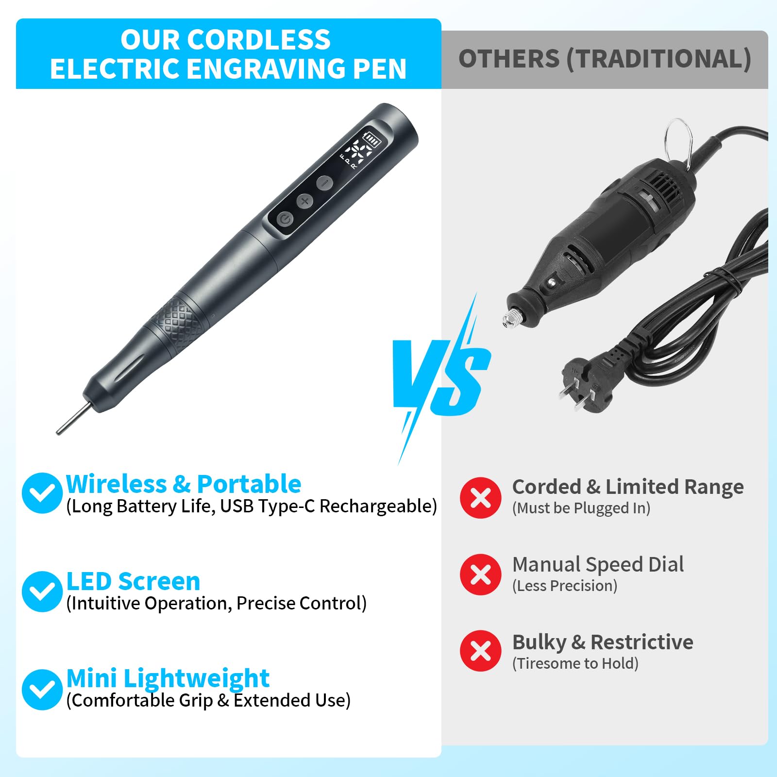 CGBE 35-Gang-Regler Gravierstift mit 58 Gravurzubehör: USB-Aufladung Elektrischer Mini Gravurstift Set für Künstler Heimwerker - Anfängerfreundlich Gravierwerkzeug mit LED-Anzeige für Glas Holz Stein