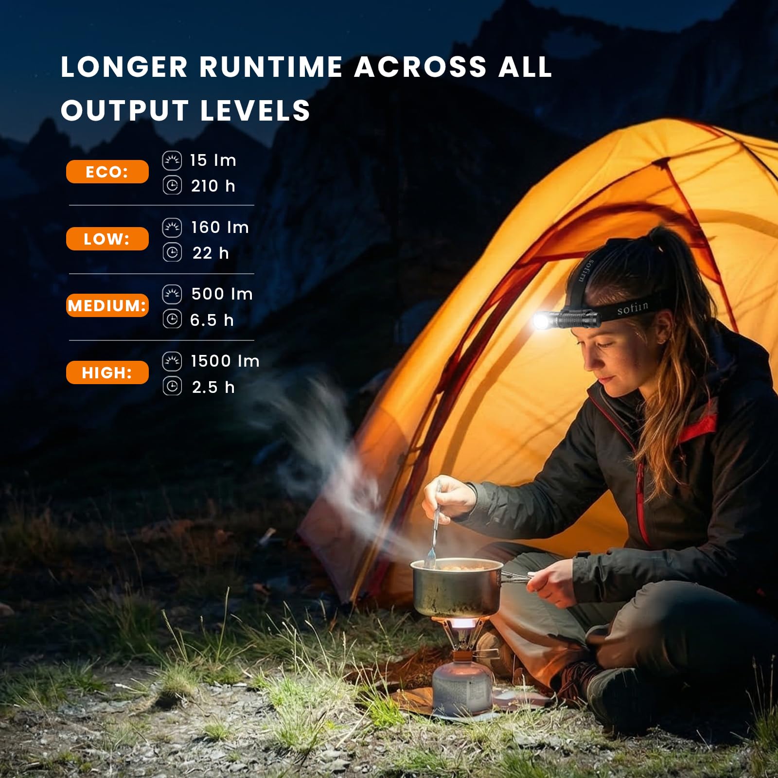 Sofirn HS45 Linterna Frontal LED Recargable, Refrigeración Activa 3200LM, Luz Constante sin Caída Rápida de Potencia, Recarga USB-C, IPX6 Impermeable para Reparación, Trabajo, Aire Libre y Camping