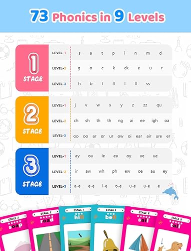 Miniatura 6 de QuTZ Juguete de aprendizaje fonético para niños en edad preescolar Tarjetas flash parlantes con máquina de sonido, mezcla de palabras y juegos de