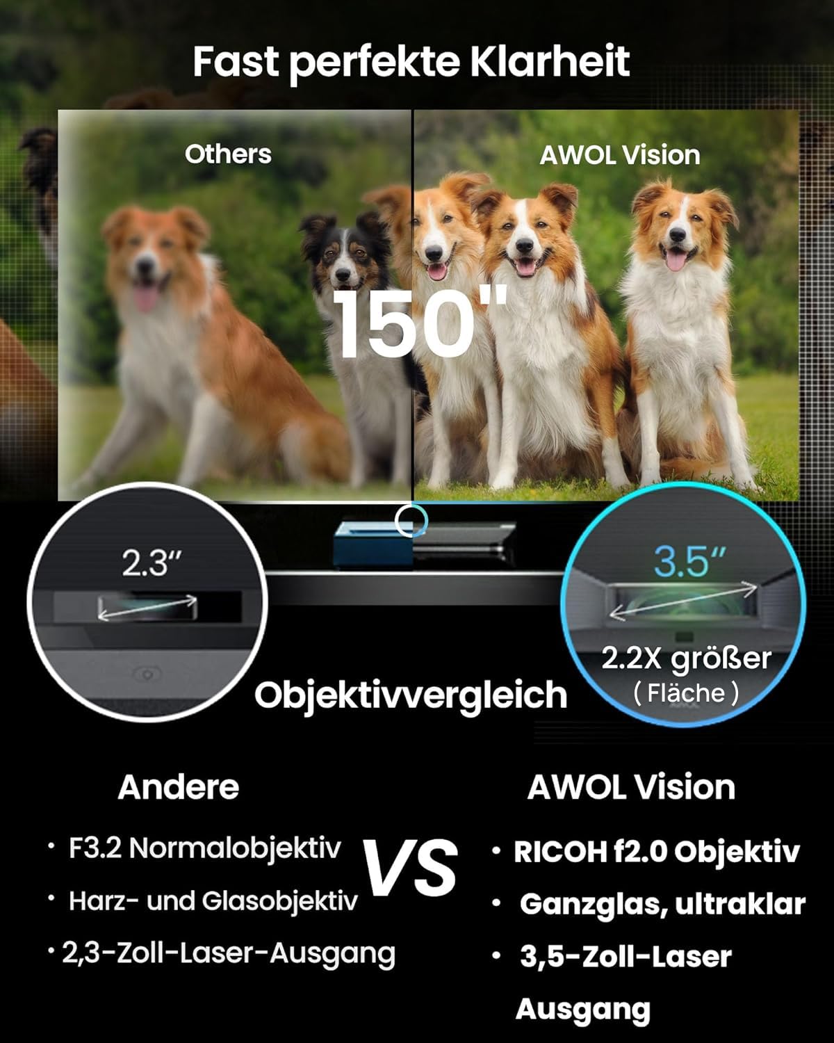 AWOL VISION LTV-3000 Pro 4K 3D Ultra Short Throw Triple Laser Projector,  3000 Peak Lumenów z Dolby Vision & Atmos, HDR10+, 150” UST Laser TV Home  Theater Projector : Amazon.pl: Elektronika