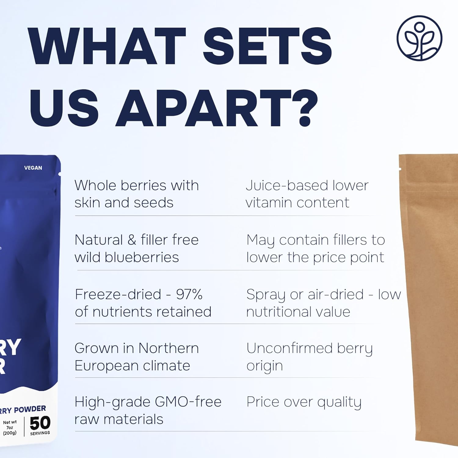 Jungle Powders Wild Blueberry Powder 7 Ounce Bag, Nordic Freeze Dried Blueberries No Sugar Added for Smoothie, Additive and Filler Free Bilberry Fruit Superfood Powder for Baking Flavoring Cooking - Image 8